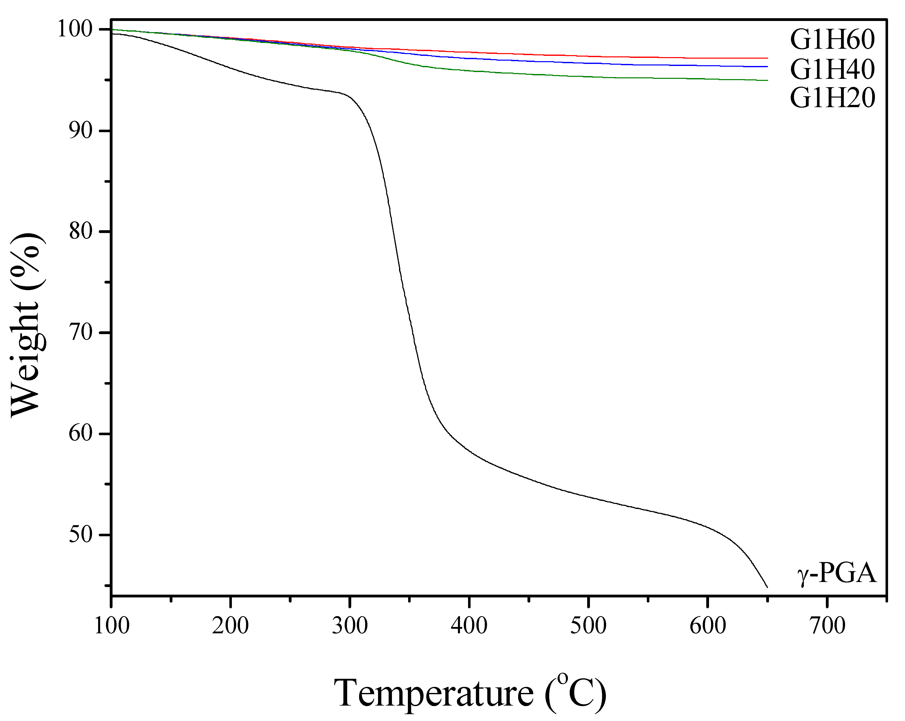 Polymers 13 00962 g002