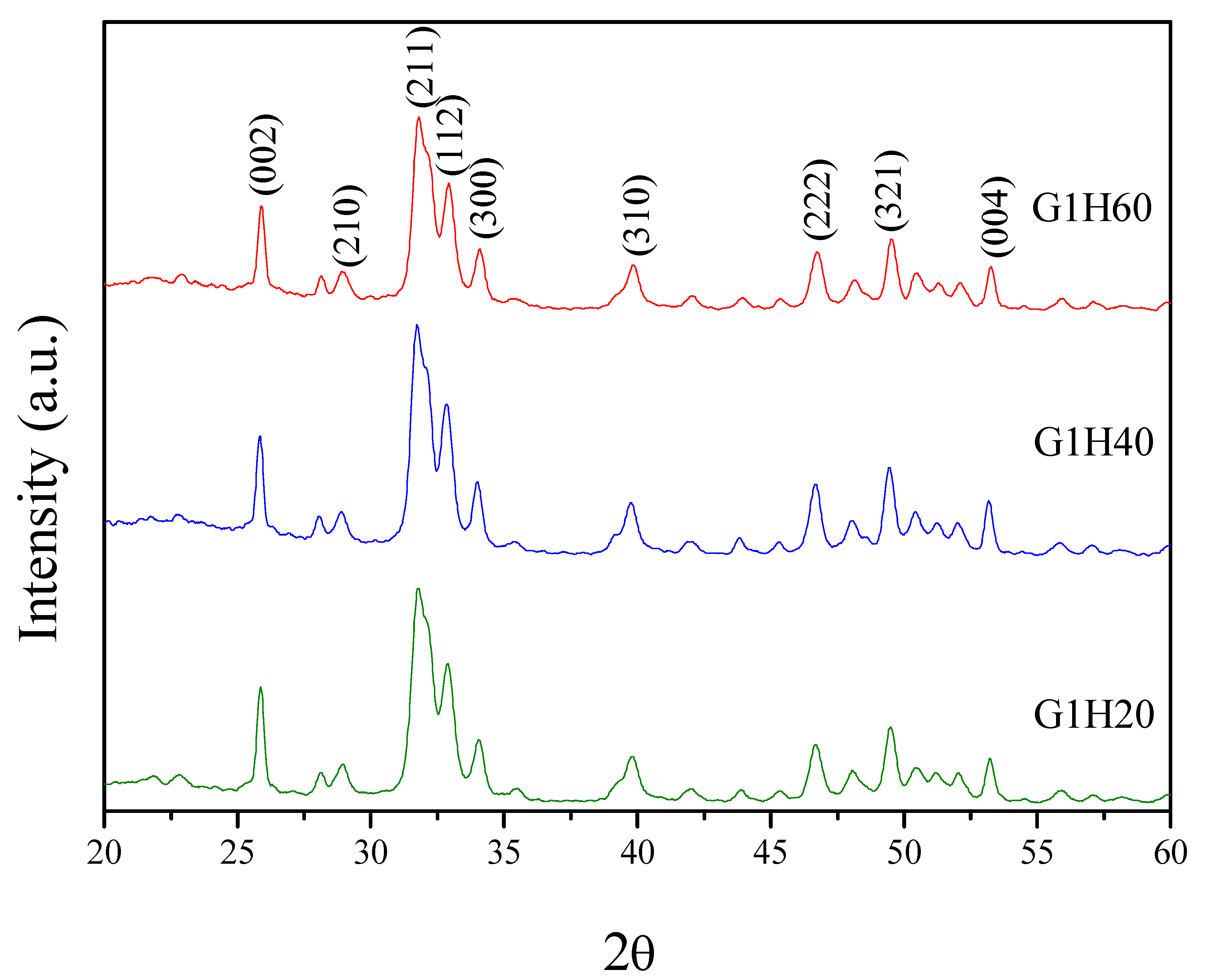 Polymers 13 00962 g003