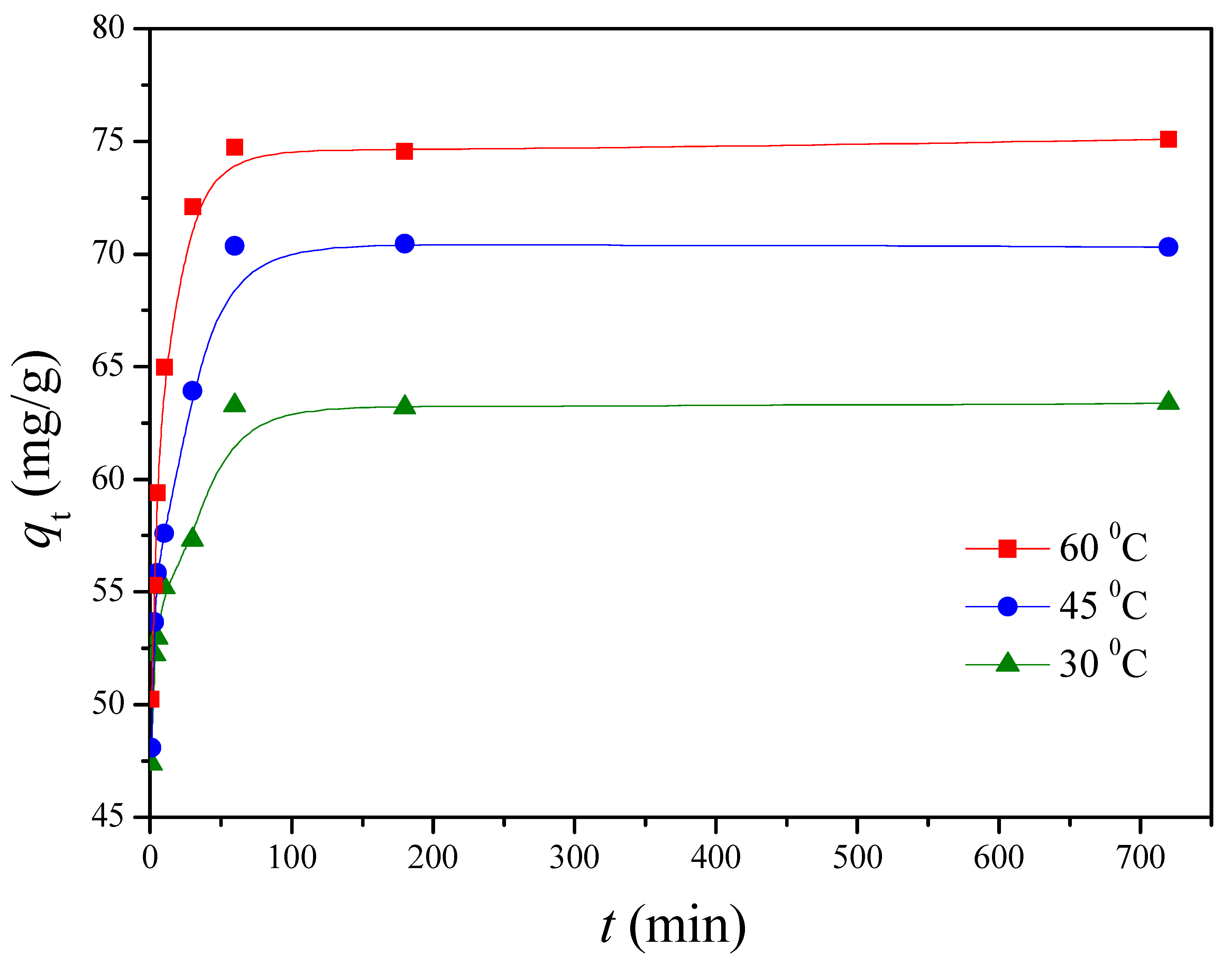 Polymers 13 00962 g005