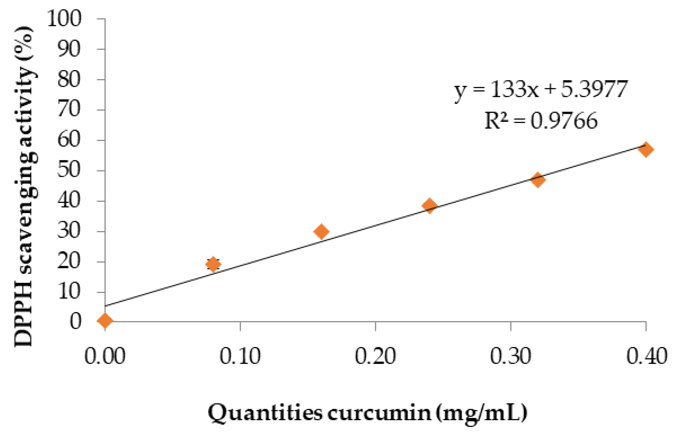 Polymers 13 00963 g001 Polymers 13 00963 g001