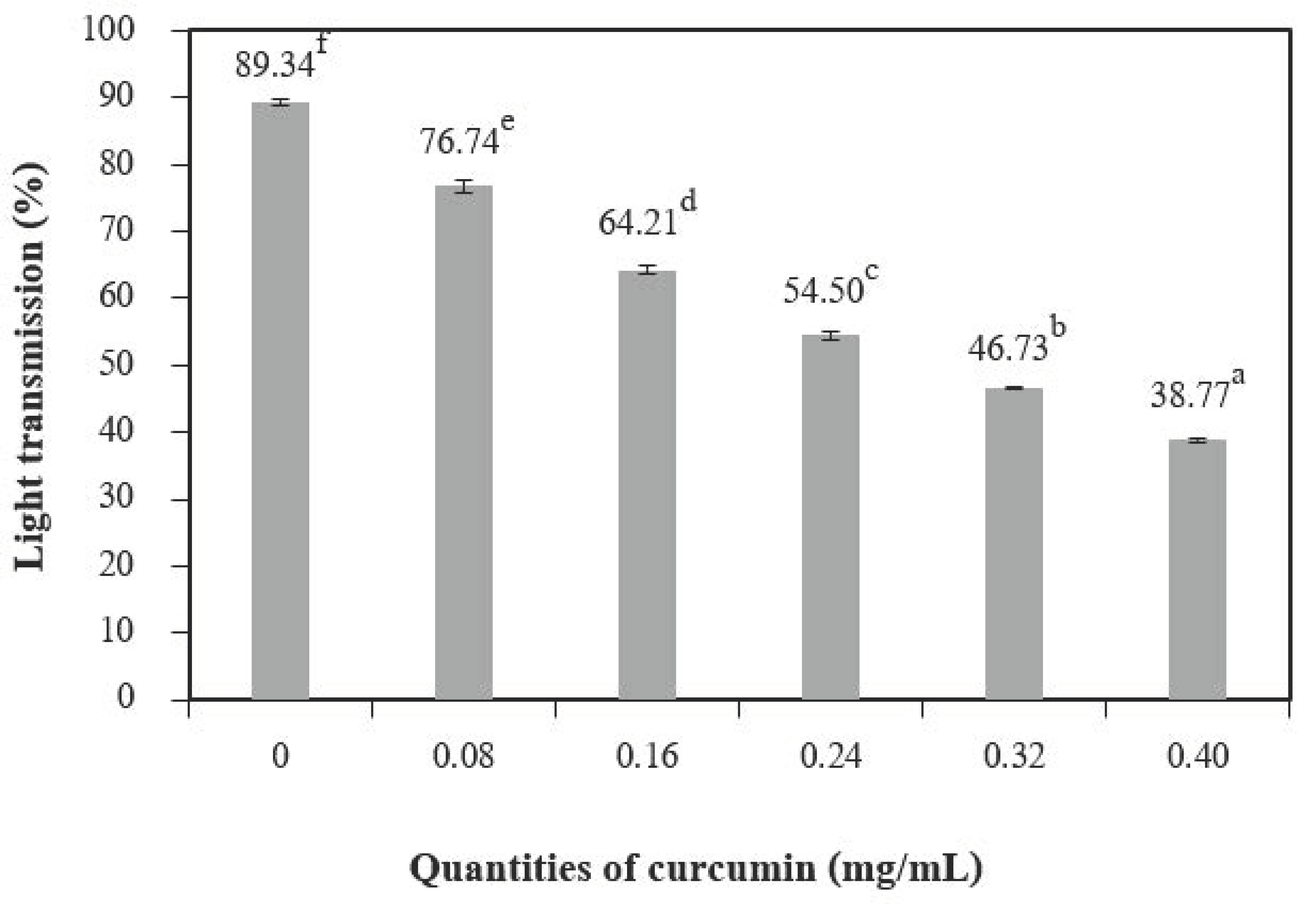 Polymers 13 00963 g003 Polymers 13 00963 g003