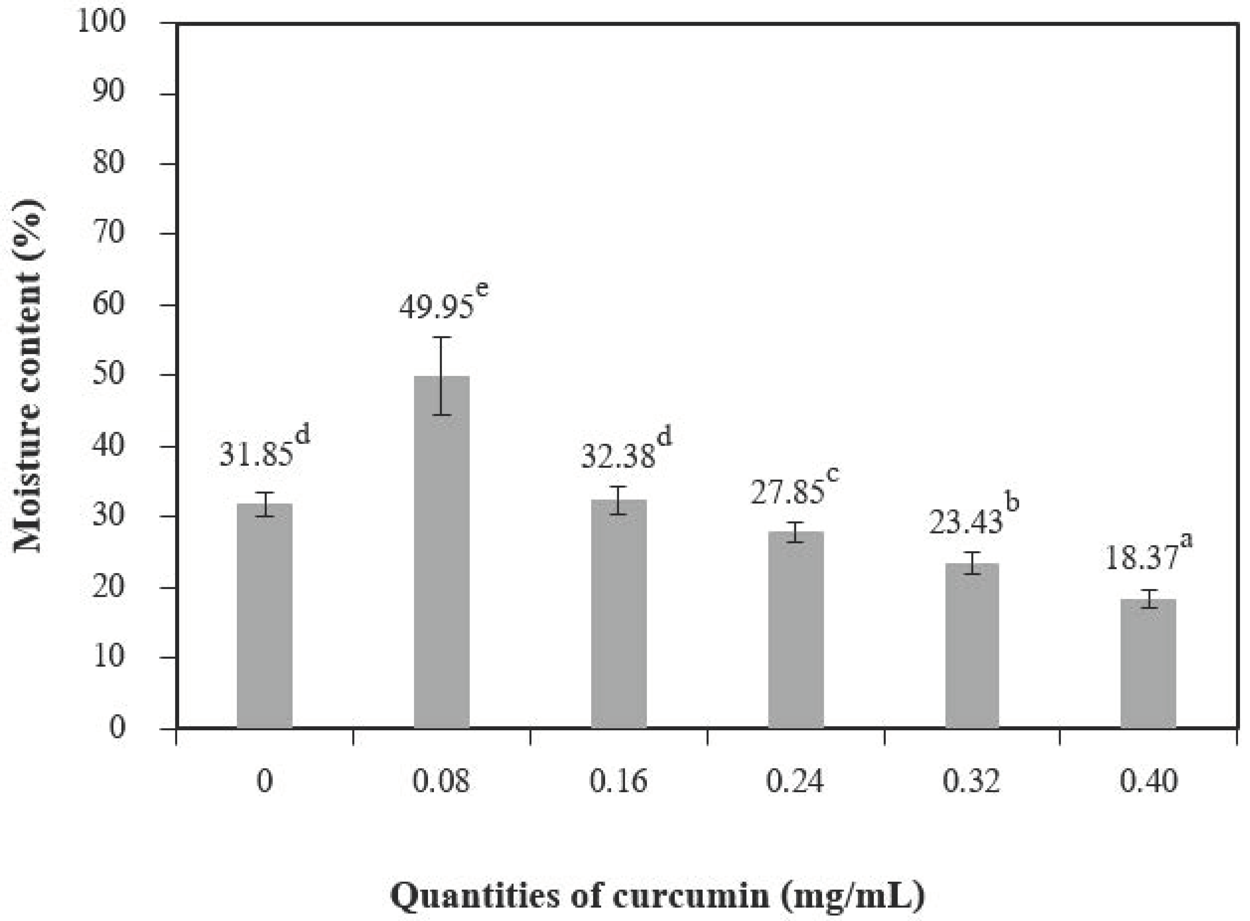 Polymers 13 00963 g004 Polymers 13 00963 g004