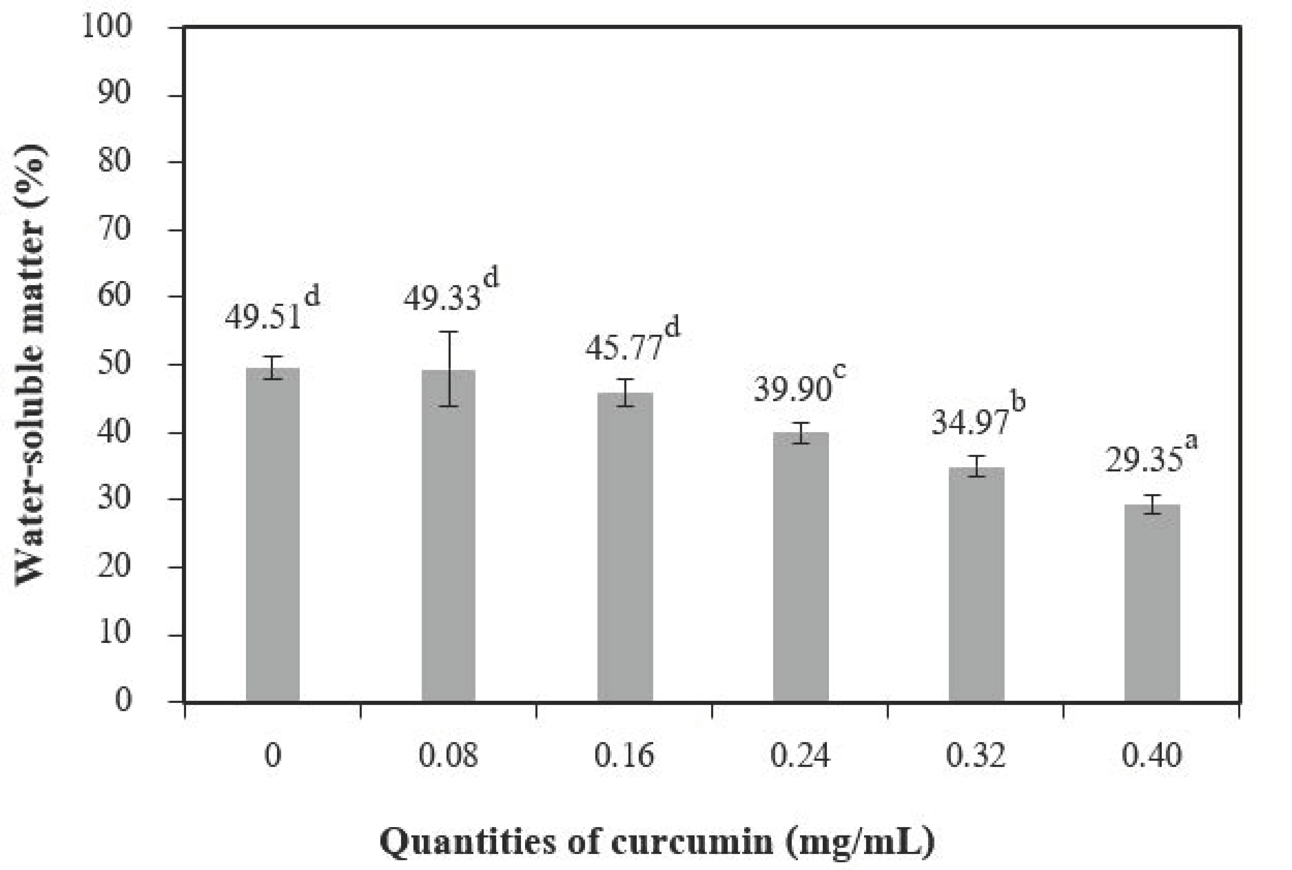 Polymers 13 00963 g005 Polymers 13 00963 g005