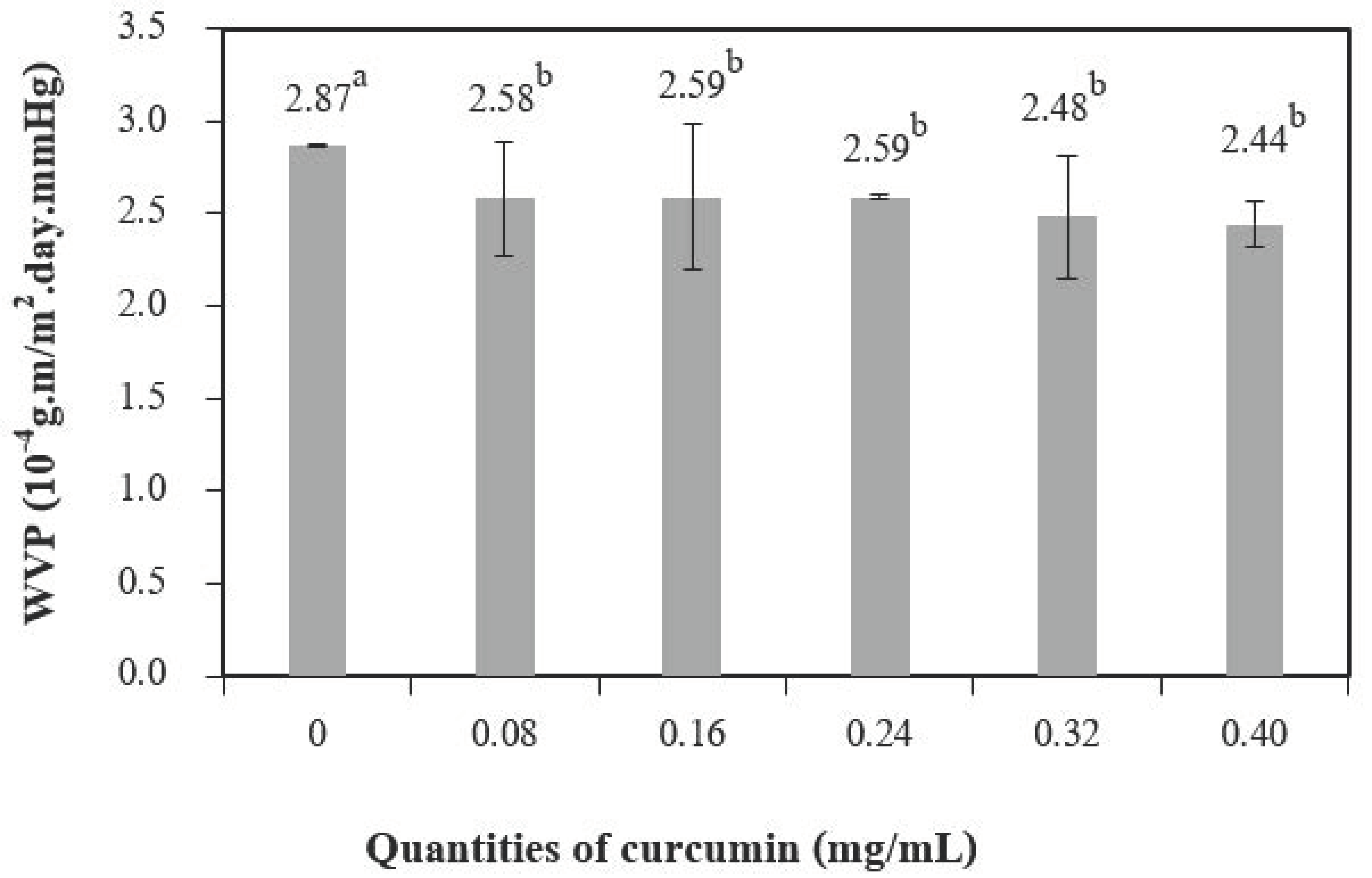 Polymers 13 00963 g006 Polymers 13 00963 g006