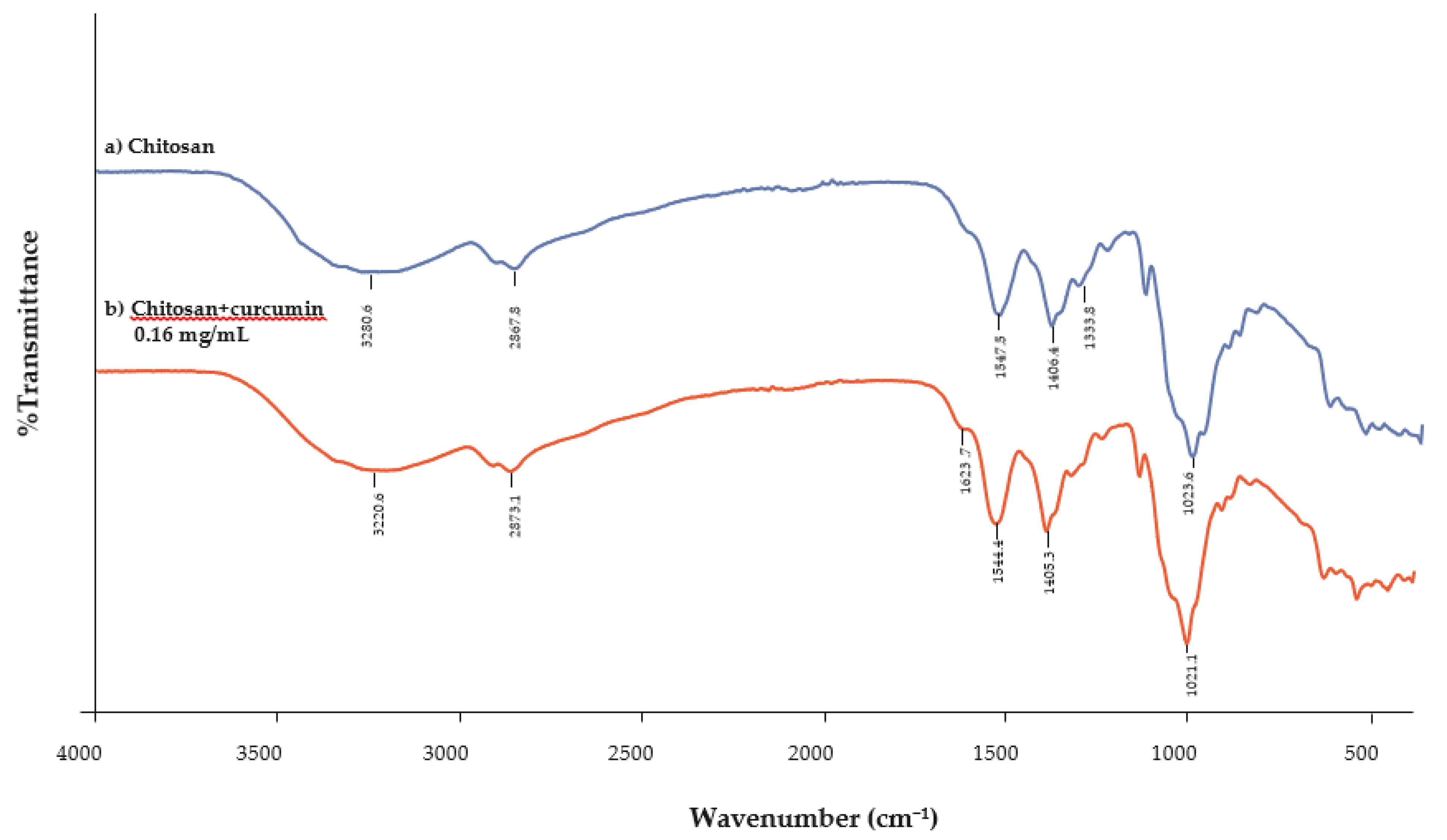 Polymers 13 00963 g007 Polymers 13 00963 g007