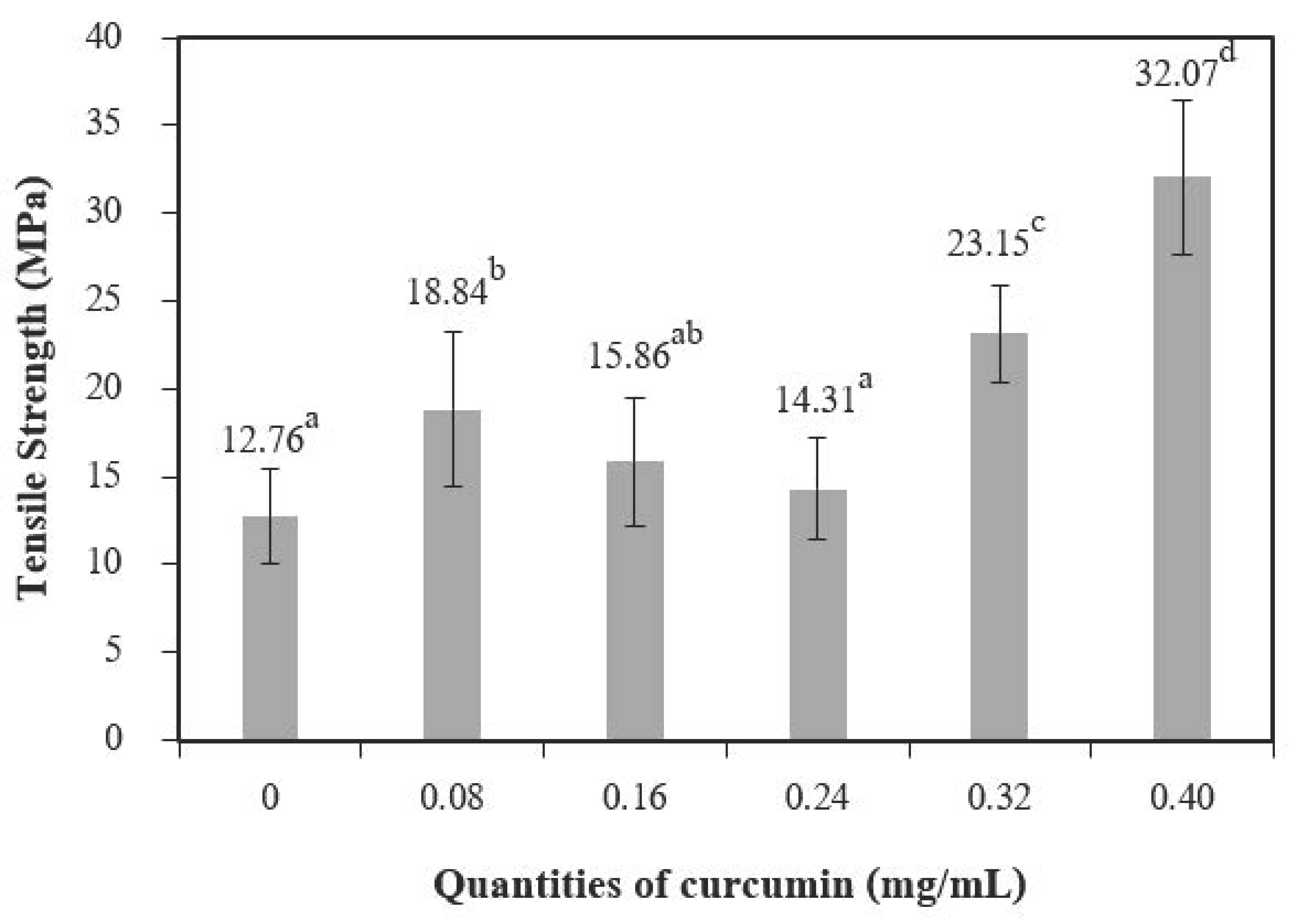 Polymers 13 00963 g008 Polymers 13 00963 g008