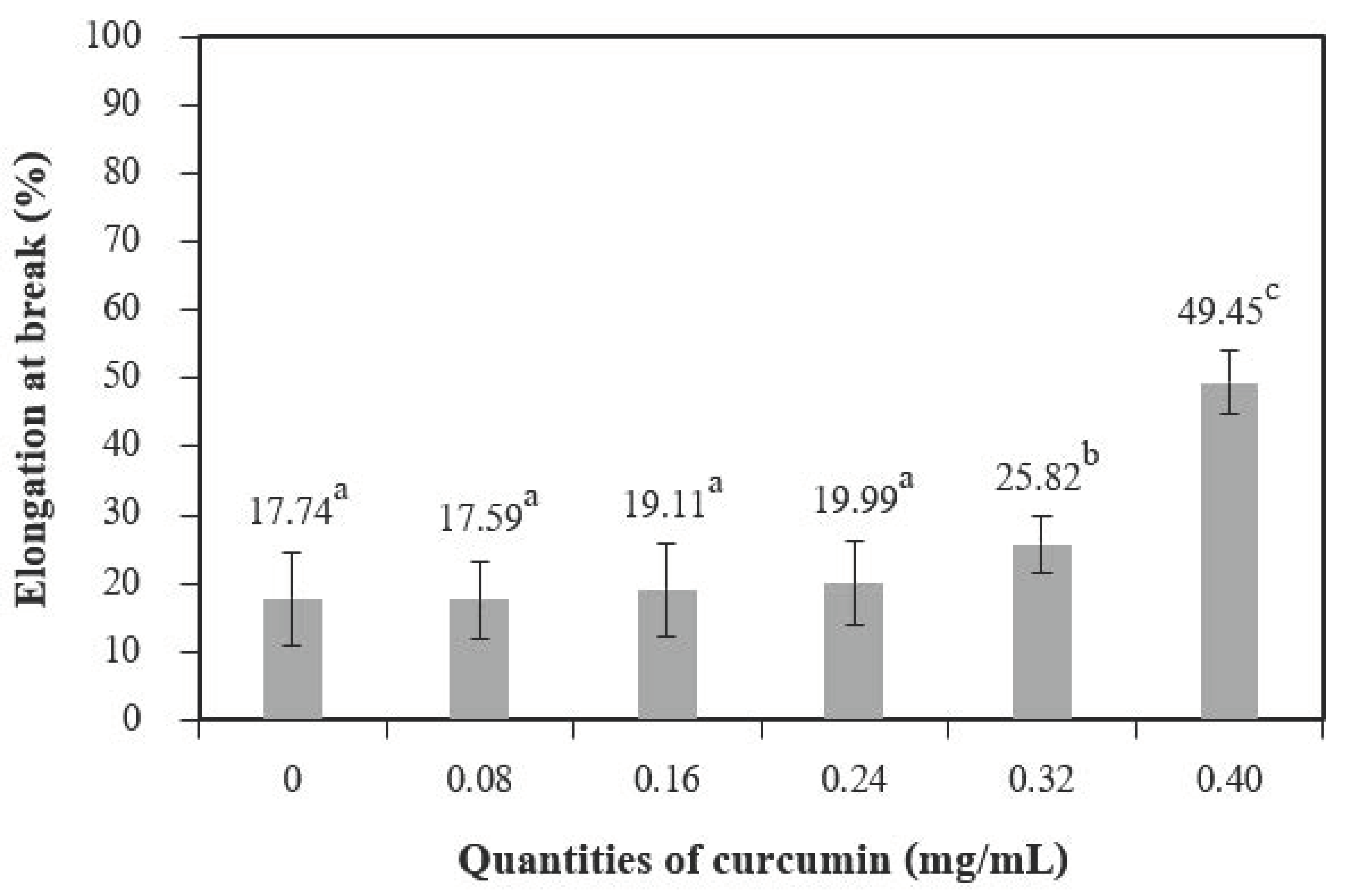 Polymers 13 00963 g009 Polymers 13 00963 g009