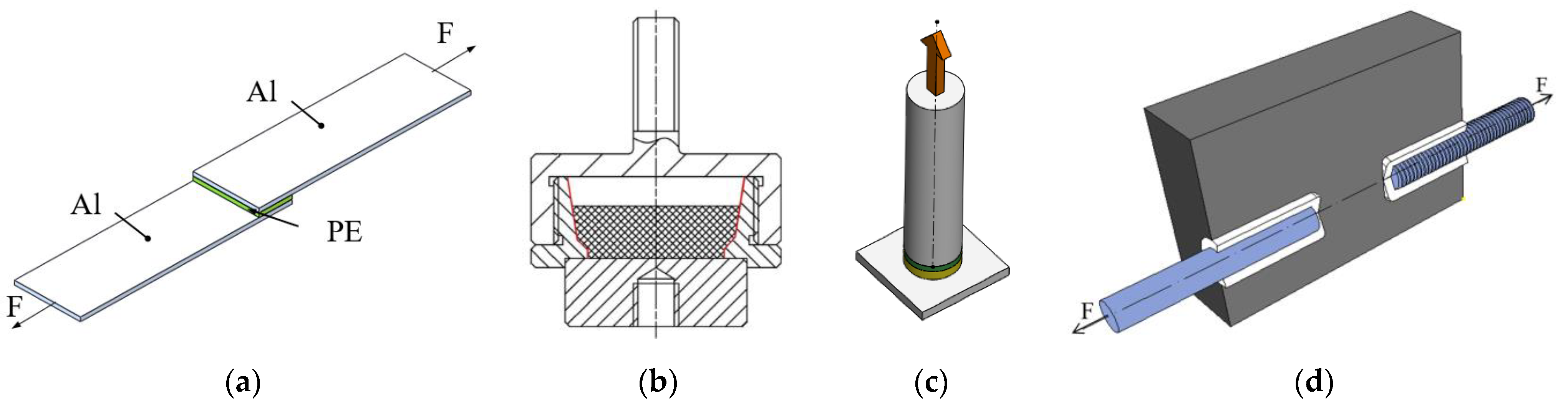 Polymers 13 00965 g001 Polymers 13 00965 g001