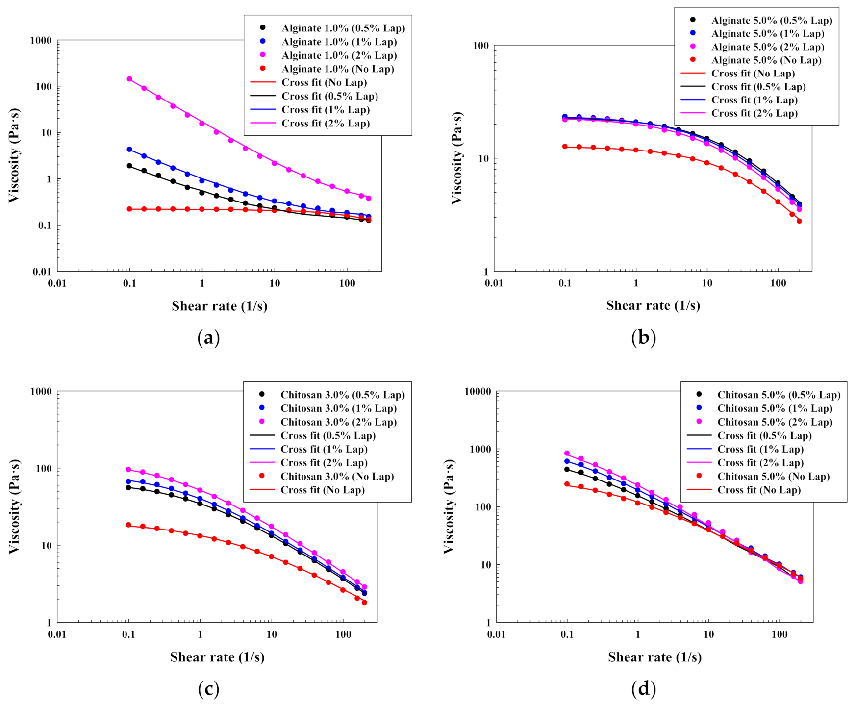 Polymers 13 00966 g002