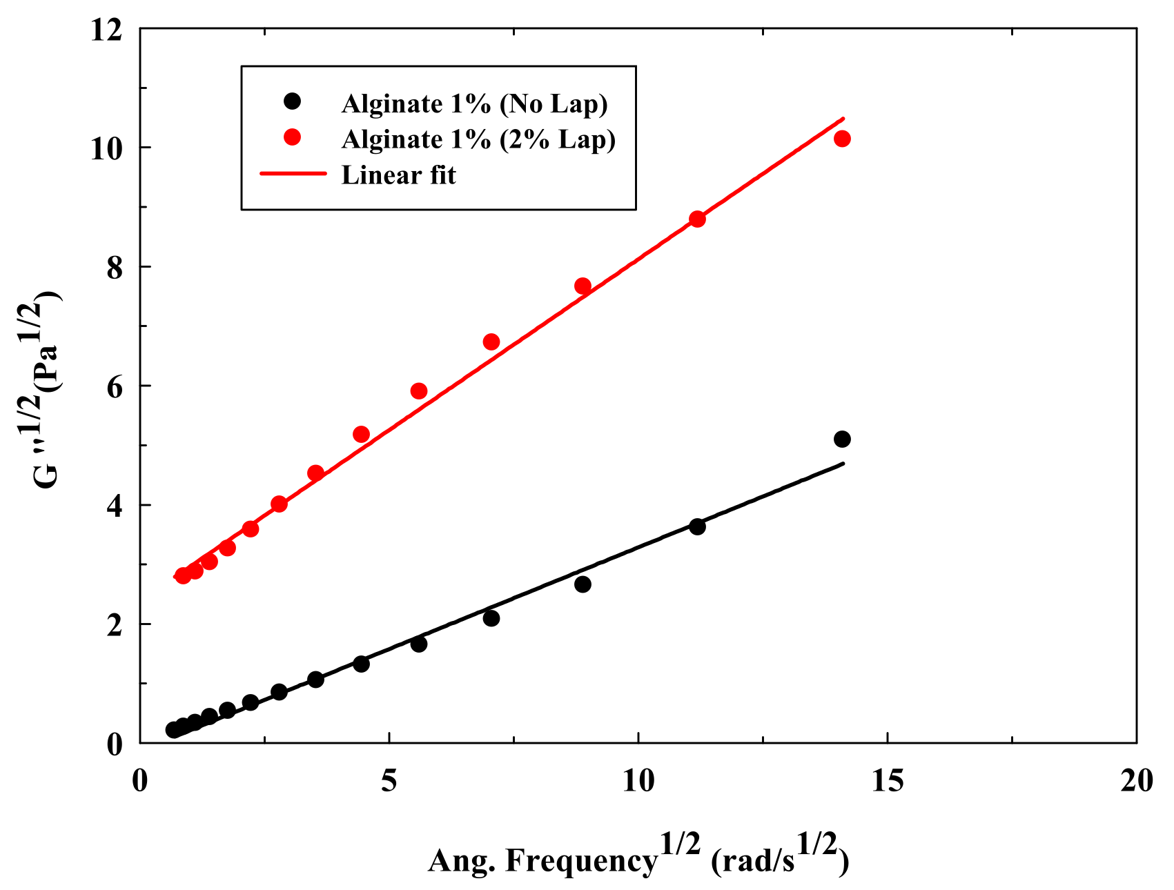 Polymers 13 00966 g003