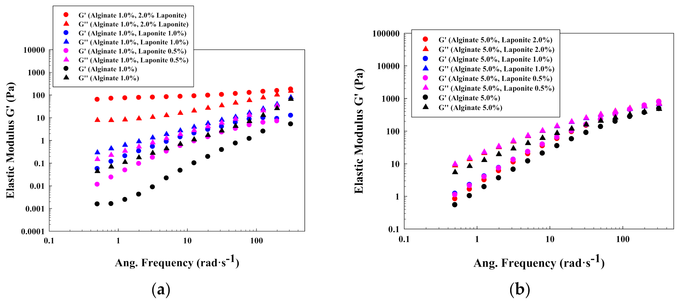 Polymers 13 00966 g005a