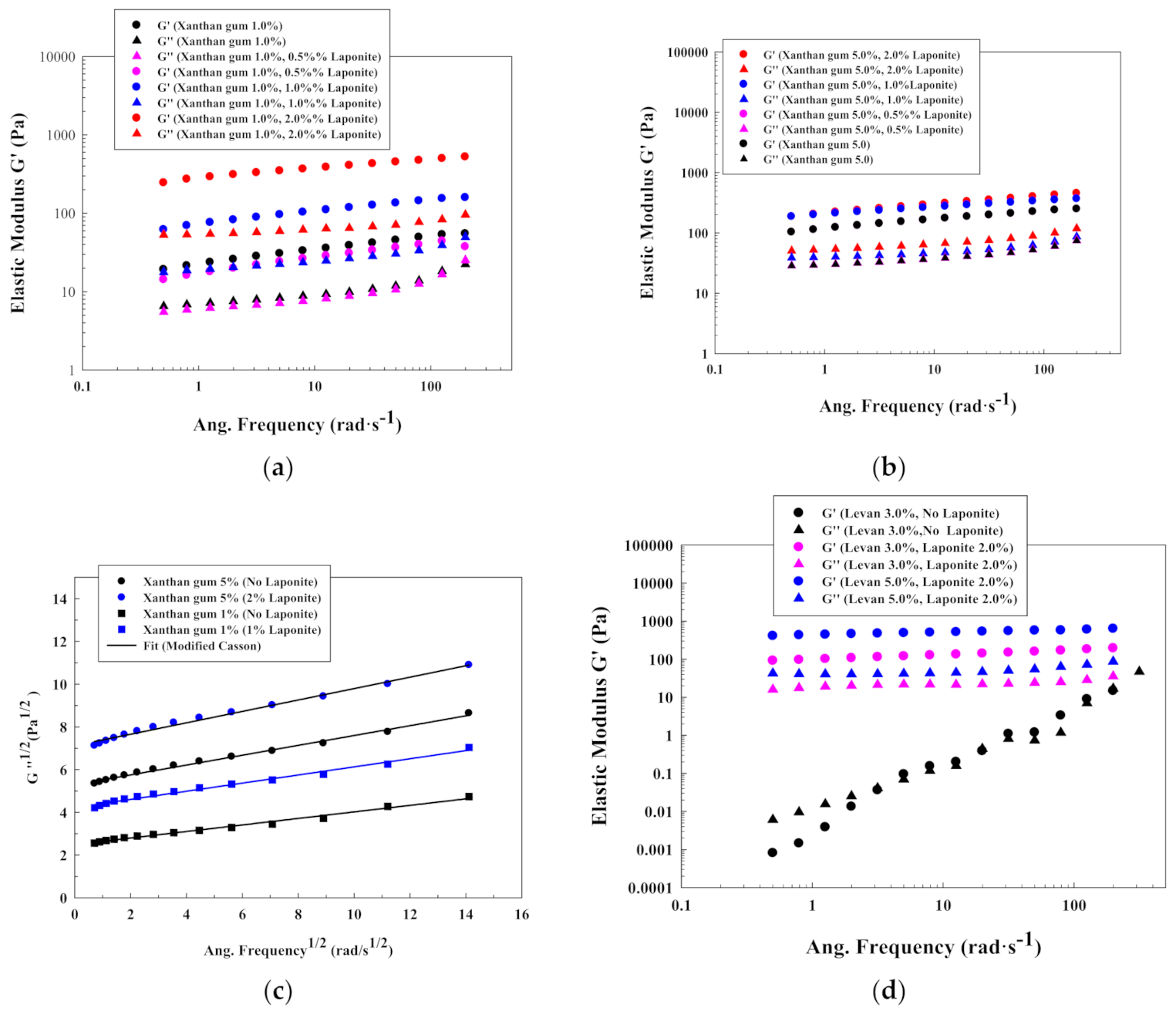 Polymers 13 00966 g006