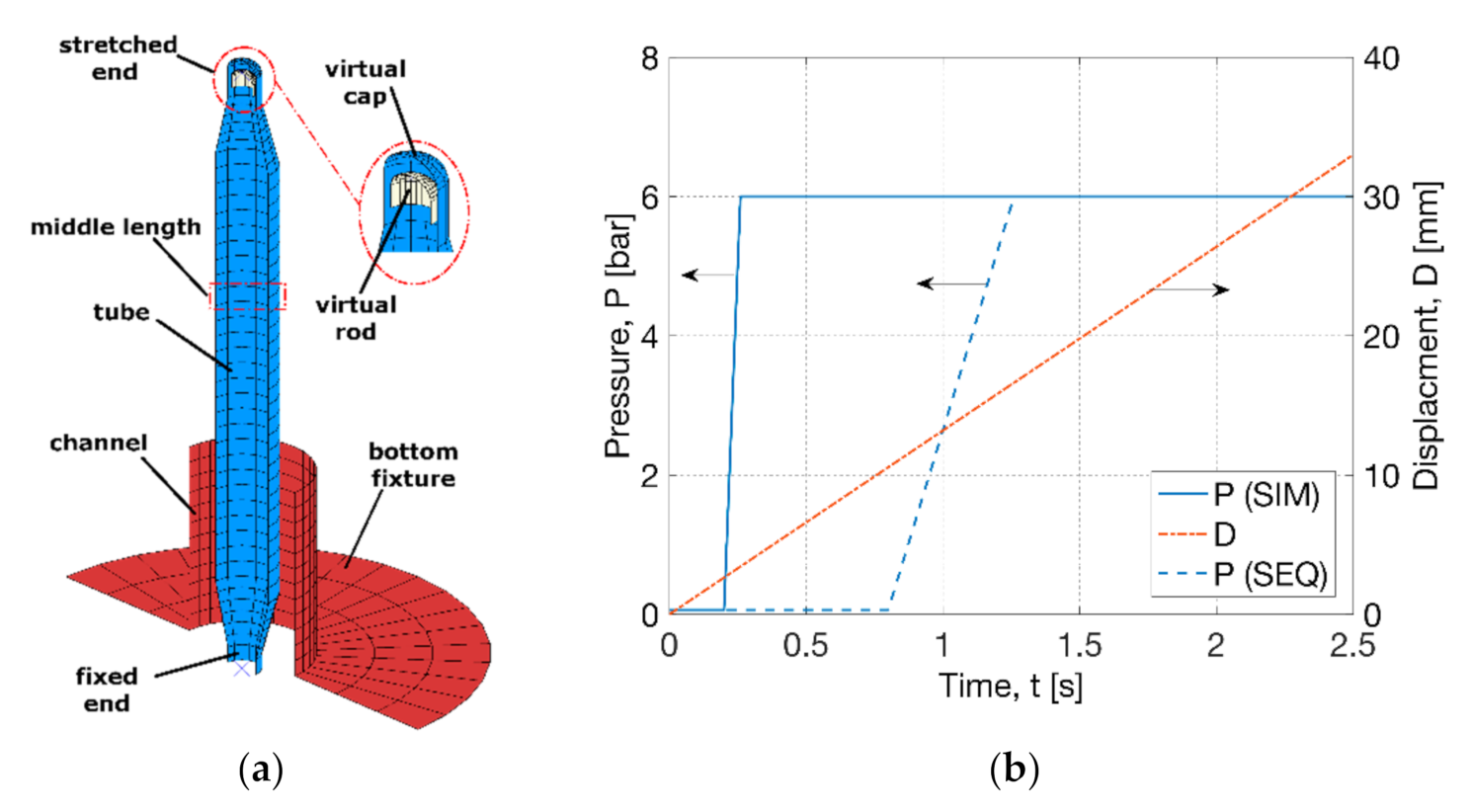 Polymers 13 00967 g003