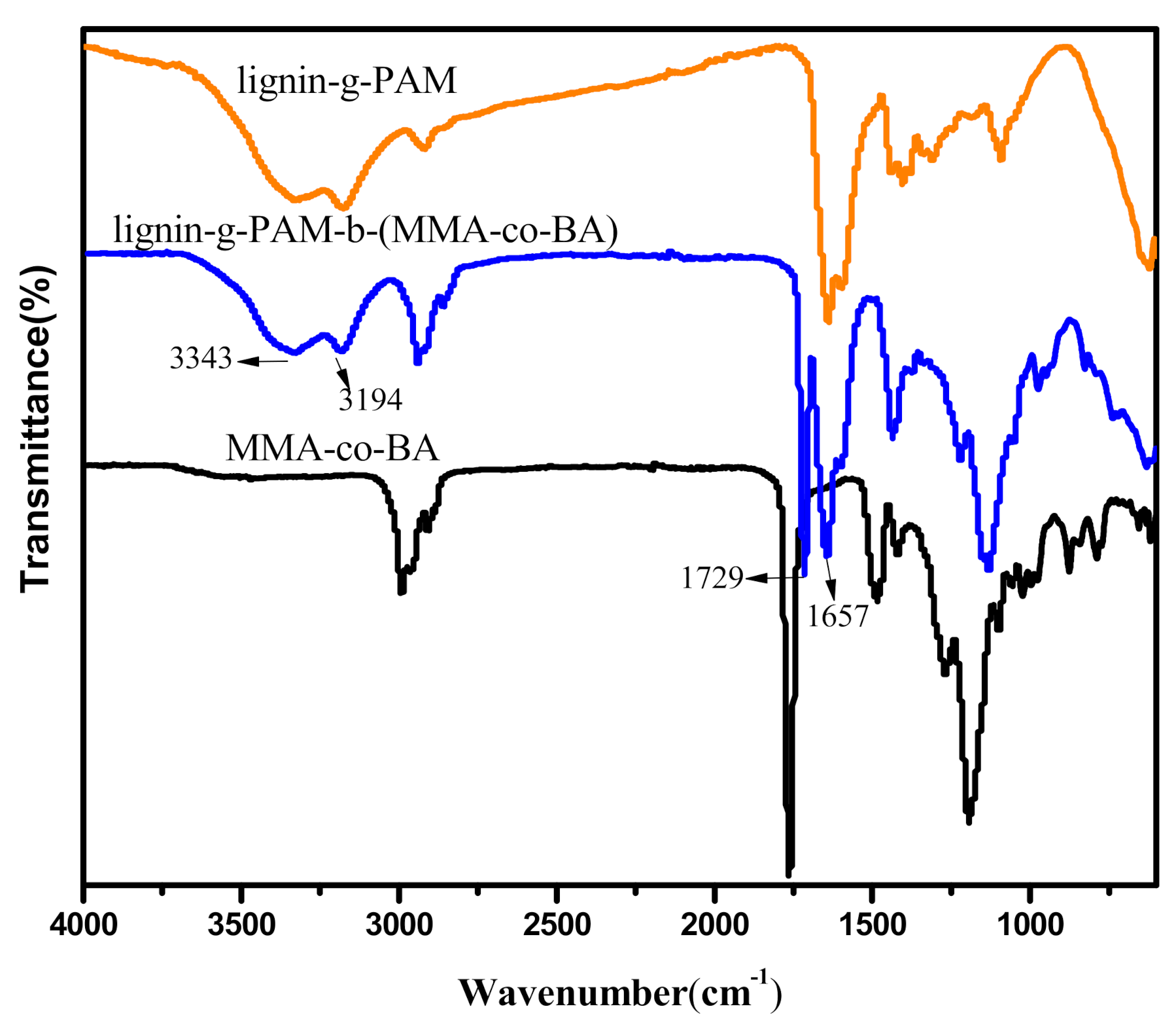Polymers 13 00968 g004 Polymers 13 00968 g004