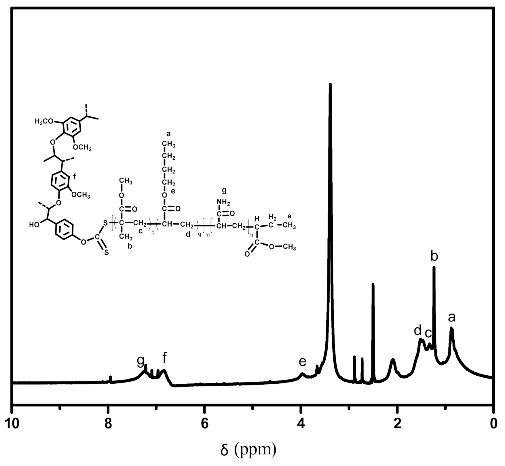 Polymers 13 00968 g005 Polymers 13 00968 g005