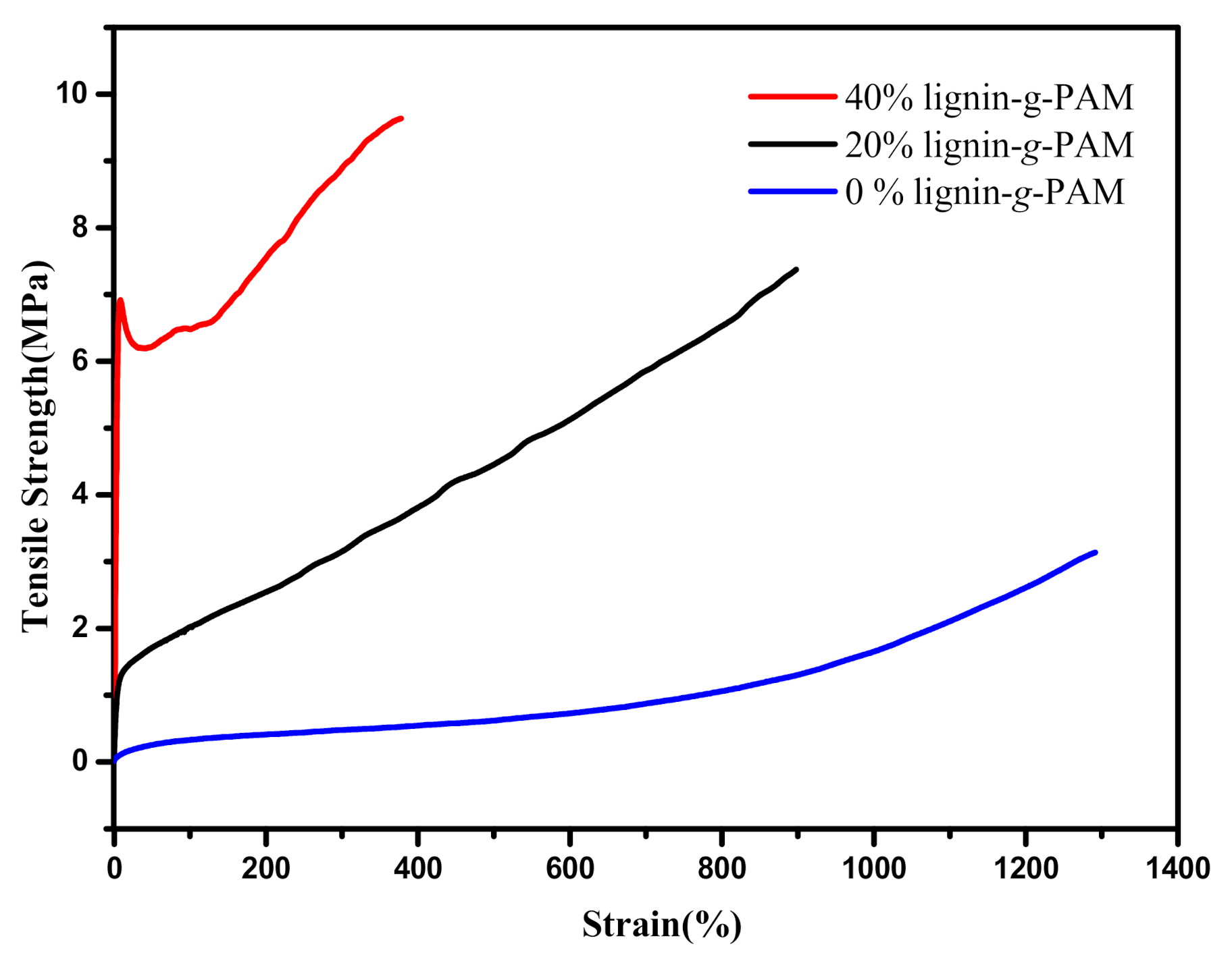 Polymers 13 00968 g008 Polymers 13 00968 g008