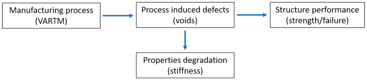 Polymers 13 00969 g001 Polymers 13 00969 g001