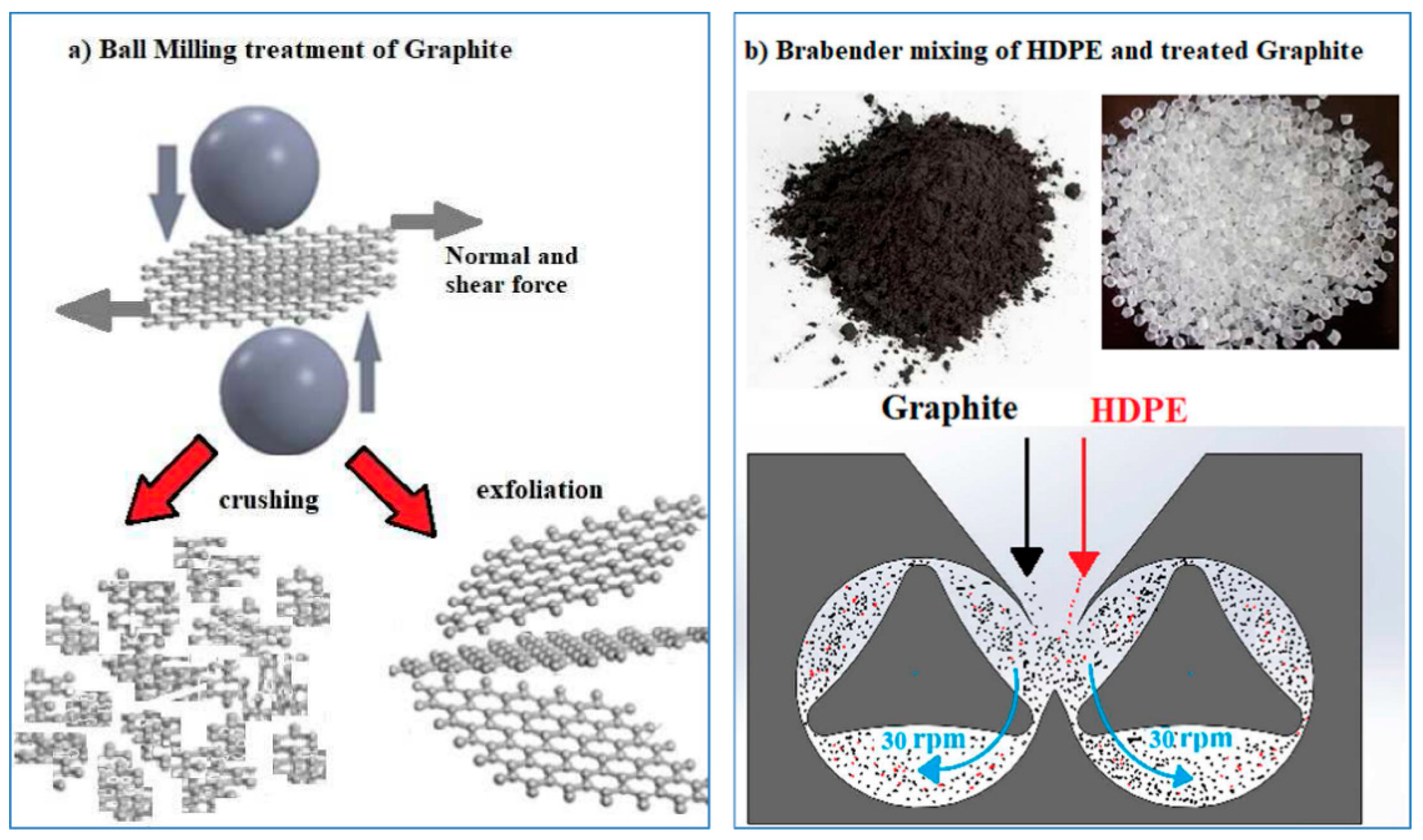 Polymers 13 00975 g001