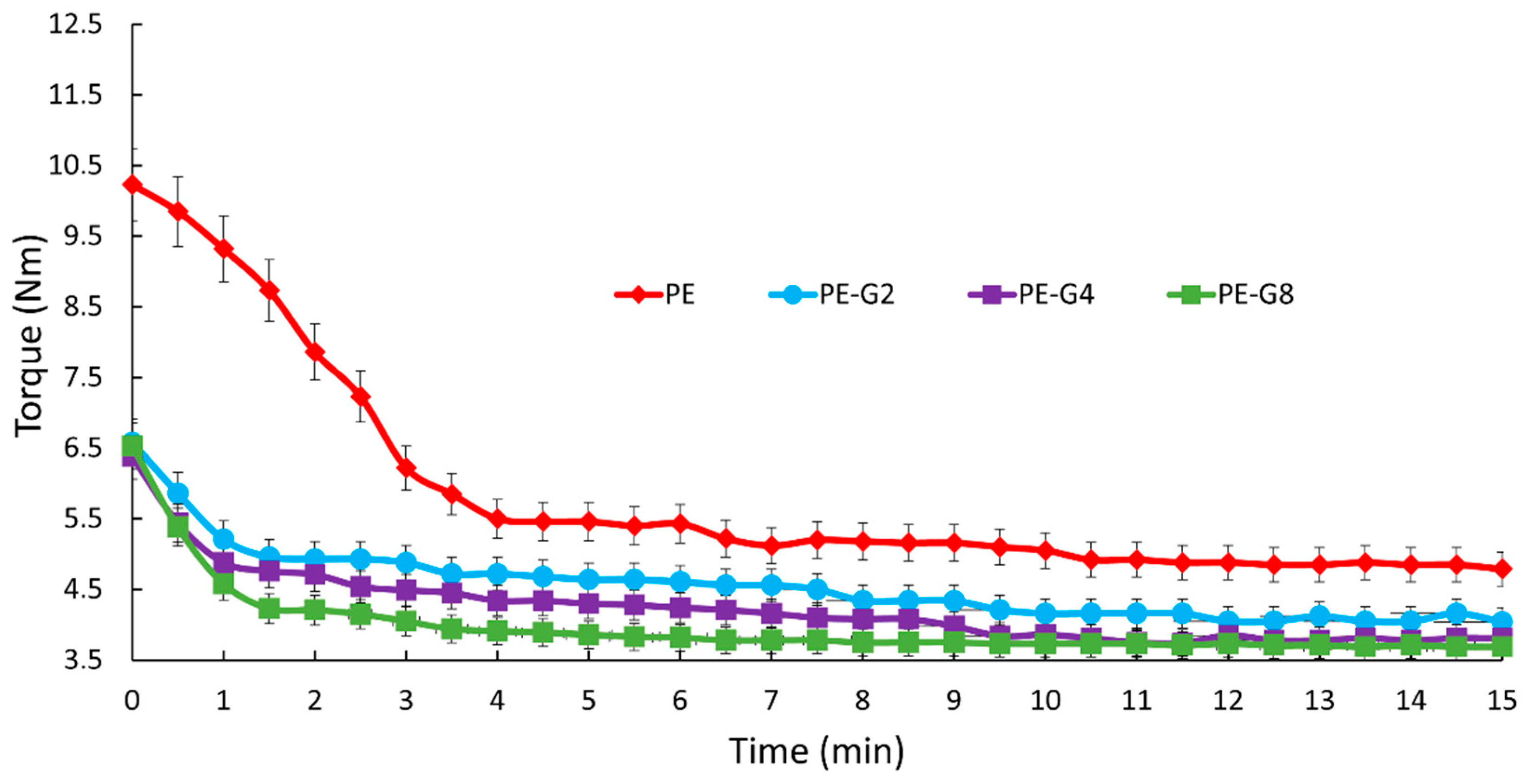 Polymers 13 00975 g002