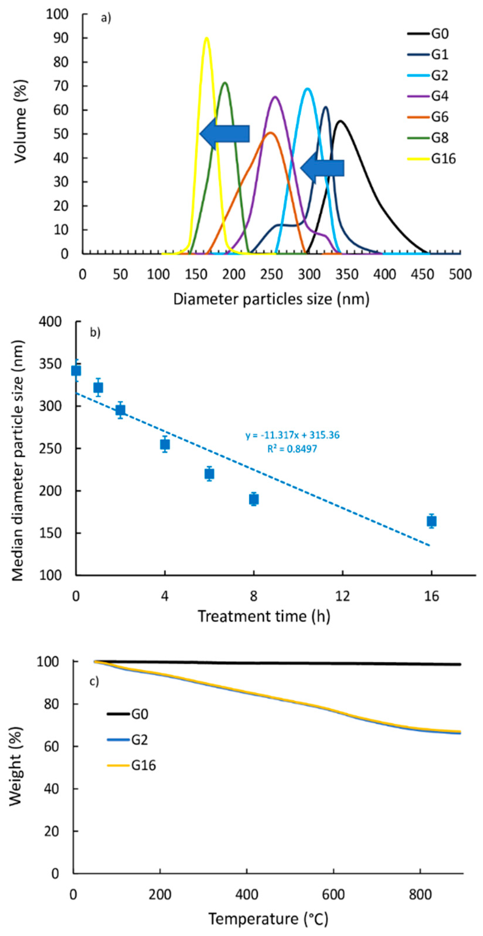 Polymers 13 00975 g004