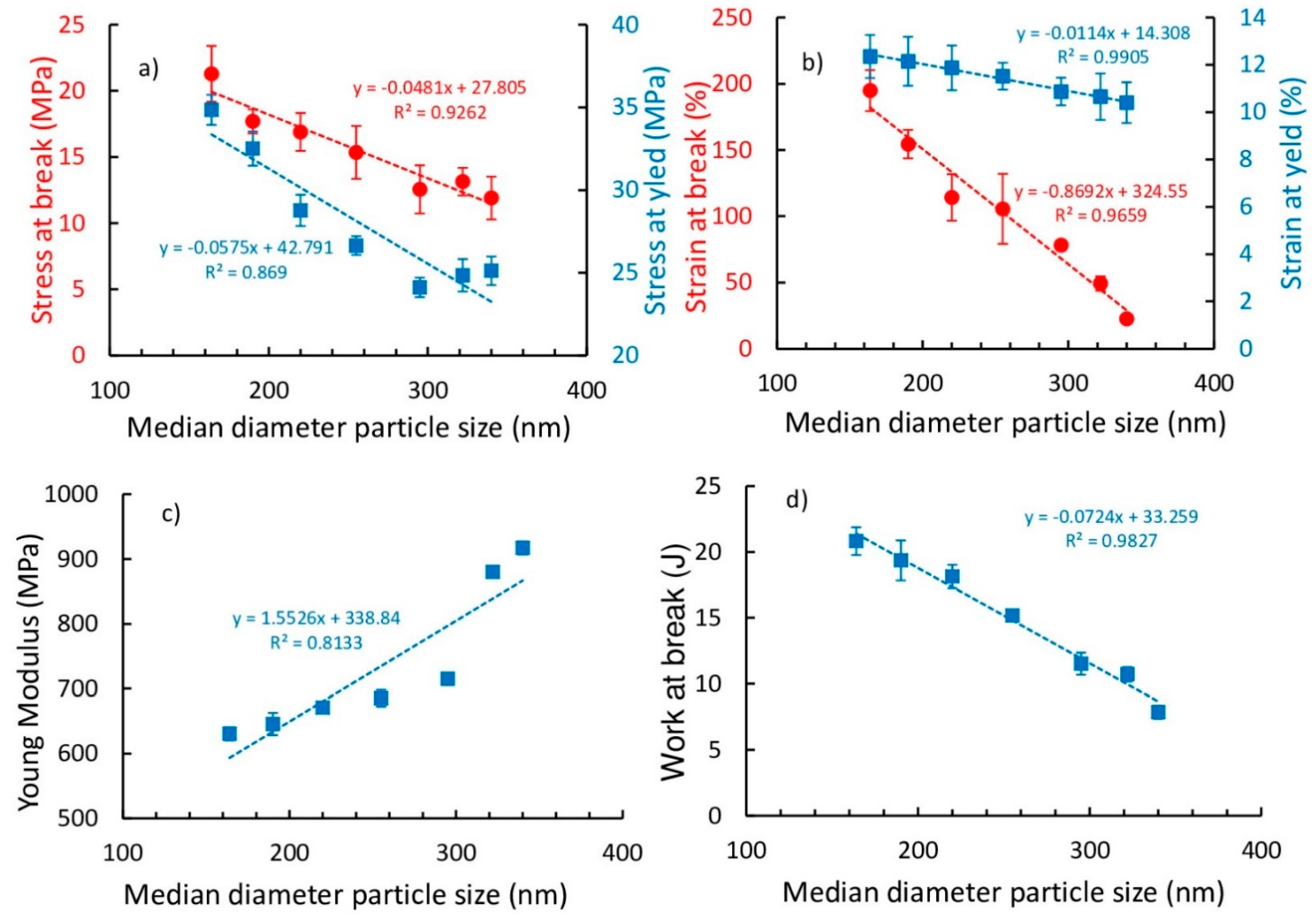 Polymers 13 00975 g006