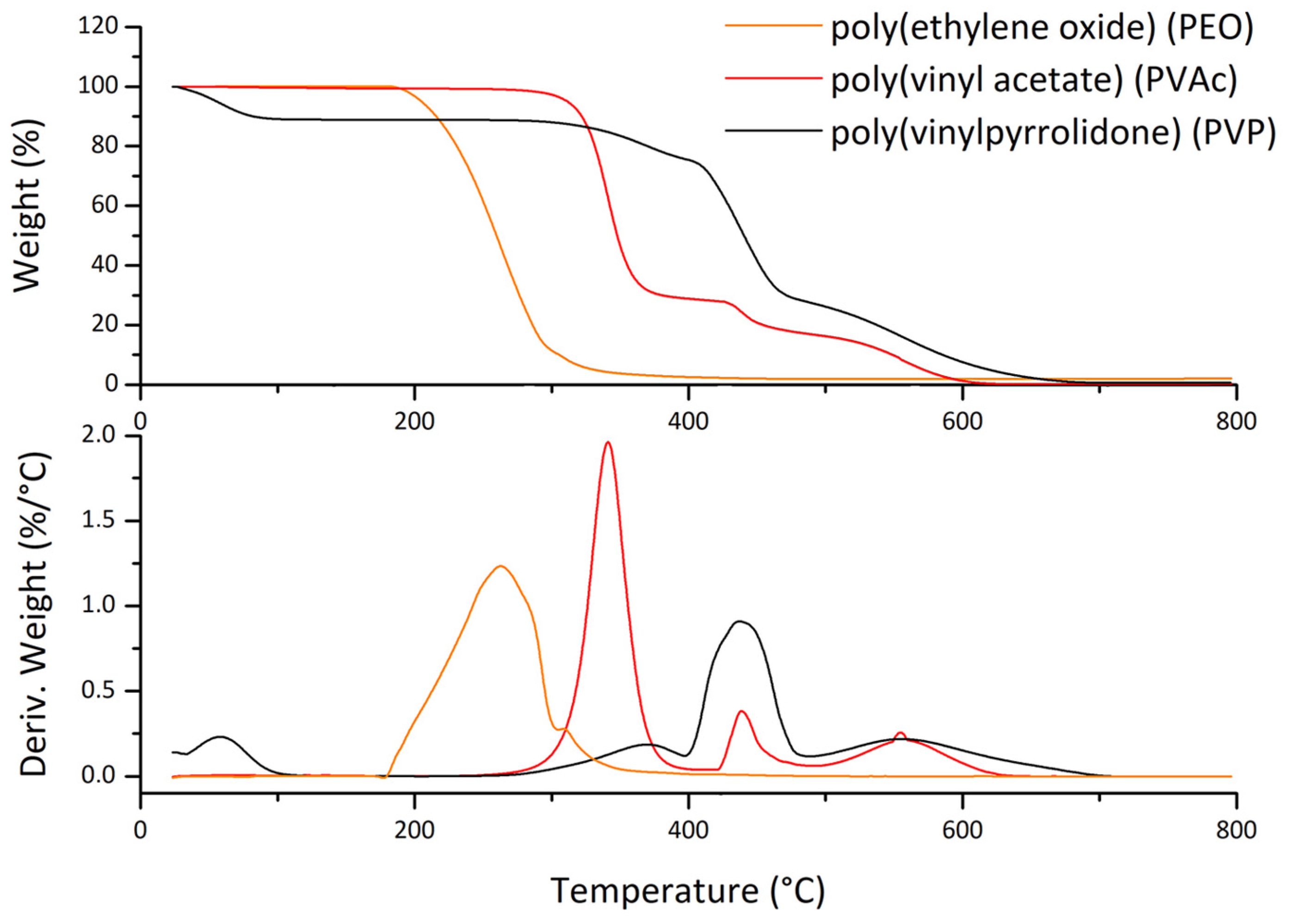 Polymers 13 00977 g001 Polymers 13 00977 g001