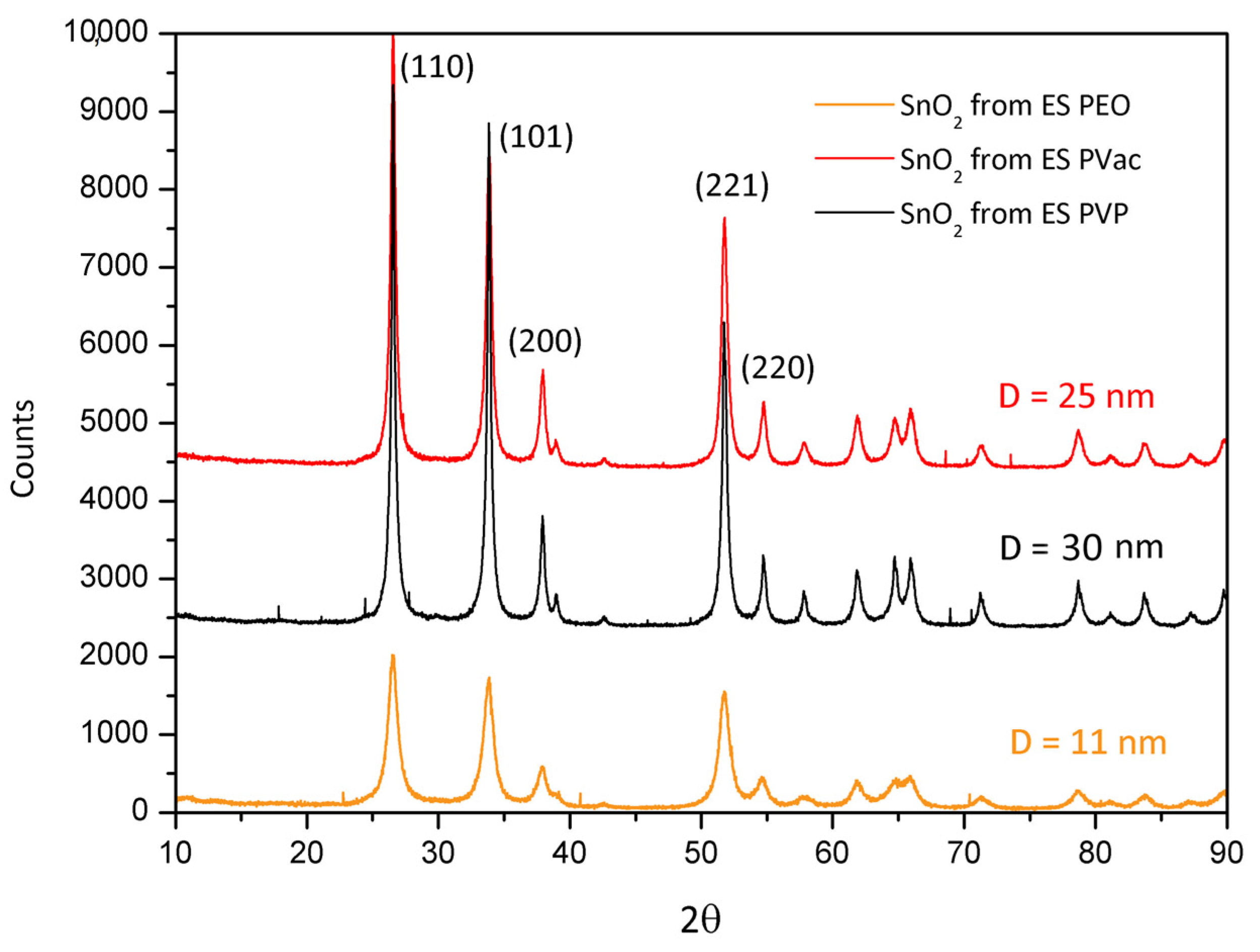 Polymers 13 00977 g005 Polymers 13 00977 g005