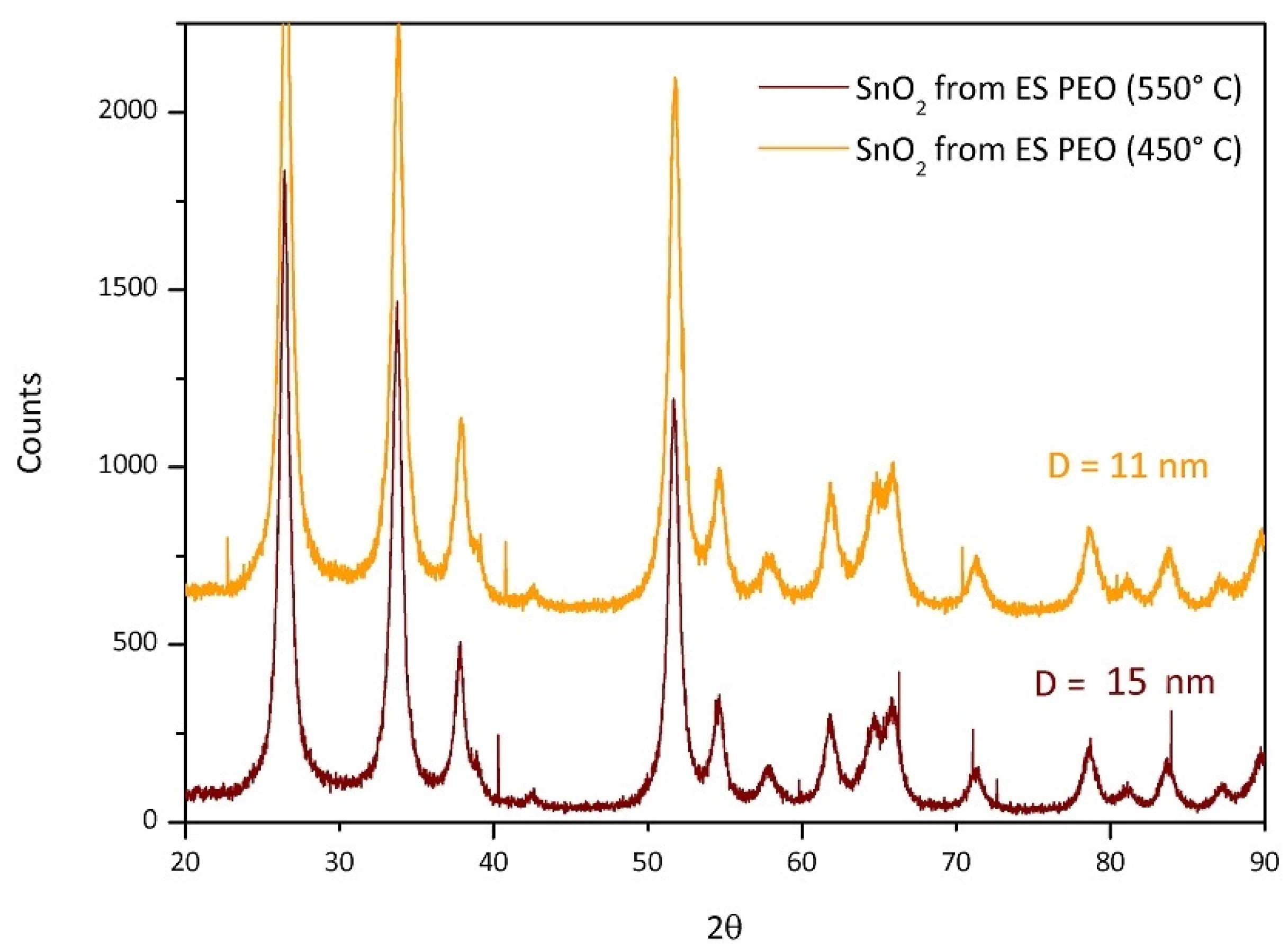 Polymers 13 00977 g009 Polymers 13 00977 g009
