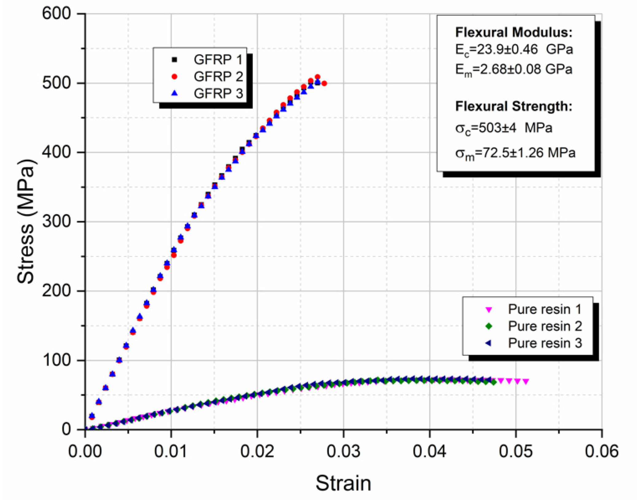 Polymers 13 00978 g003