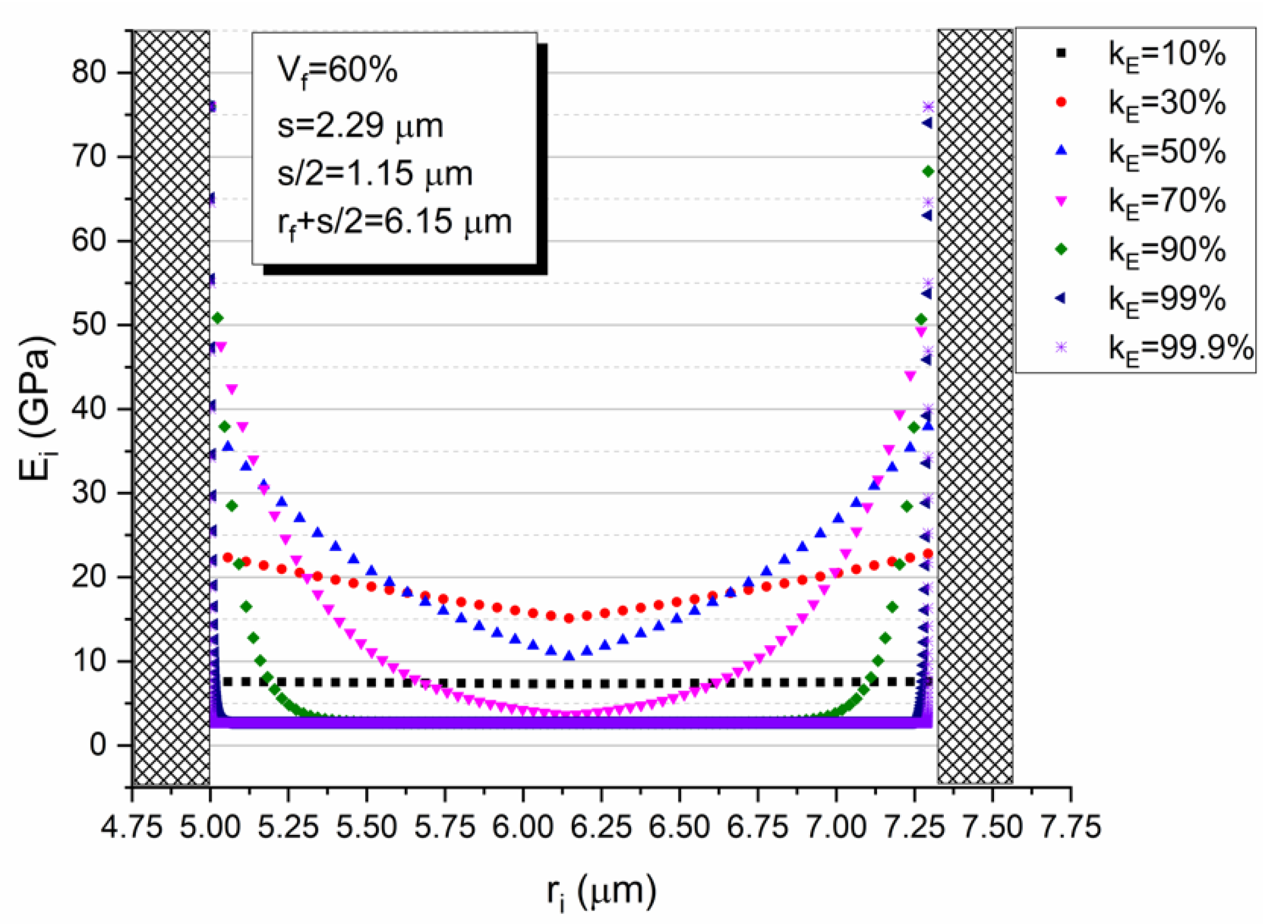 Polymers 13 00978 g005