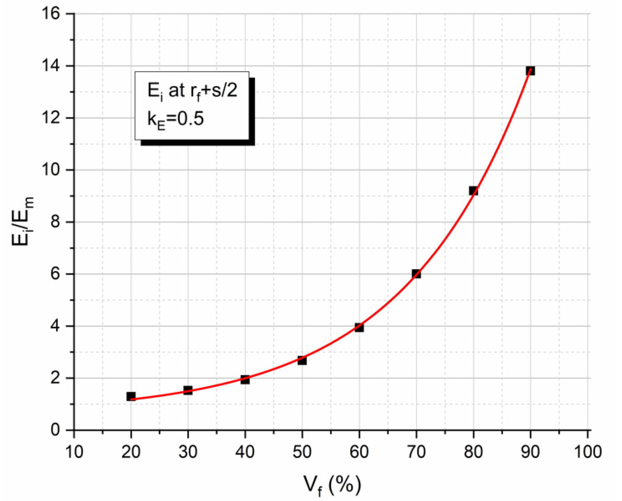 Polymers 13 00978 g006
