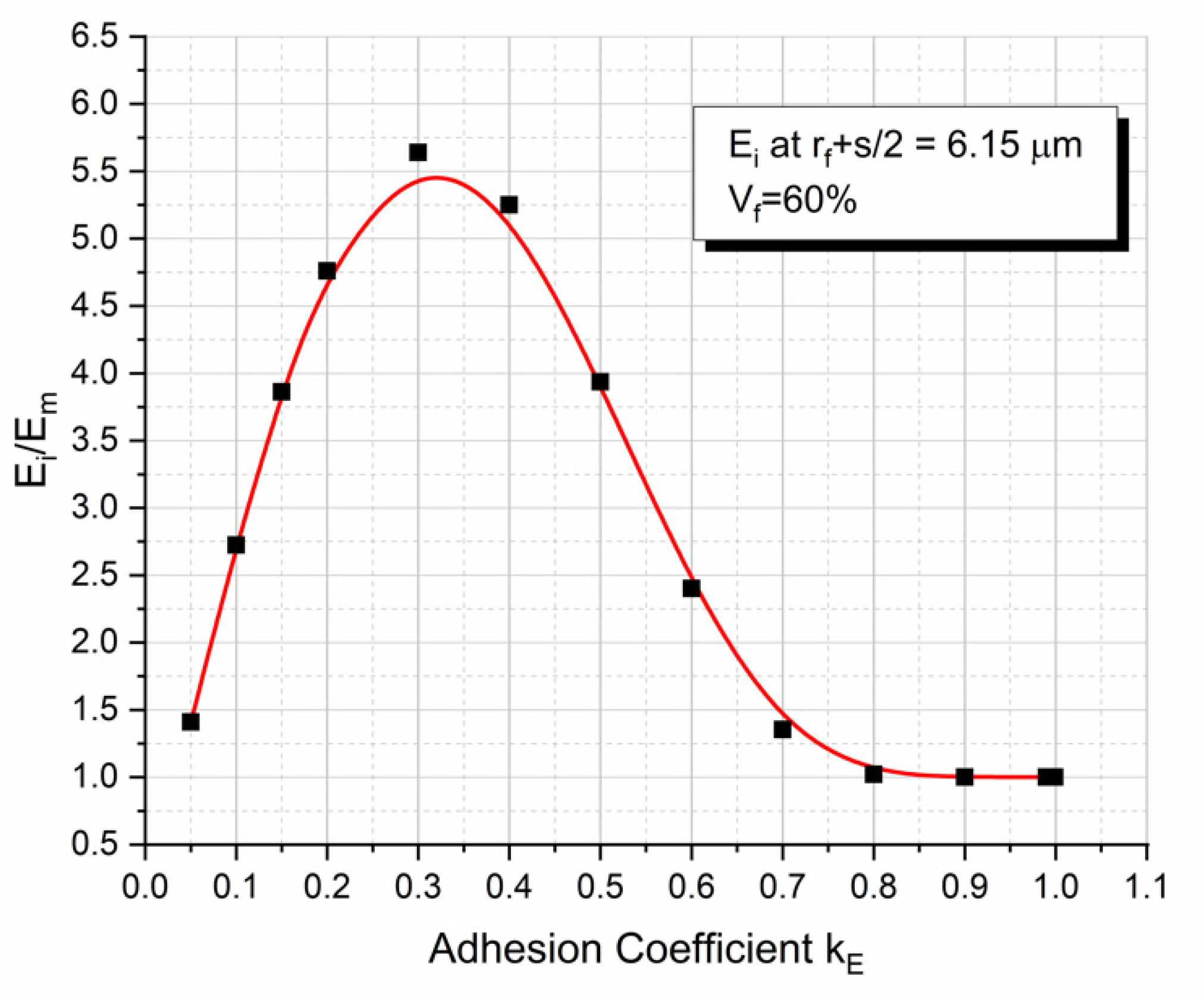 Polymers 13 00978 g007