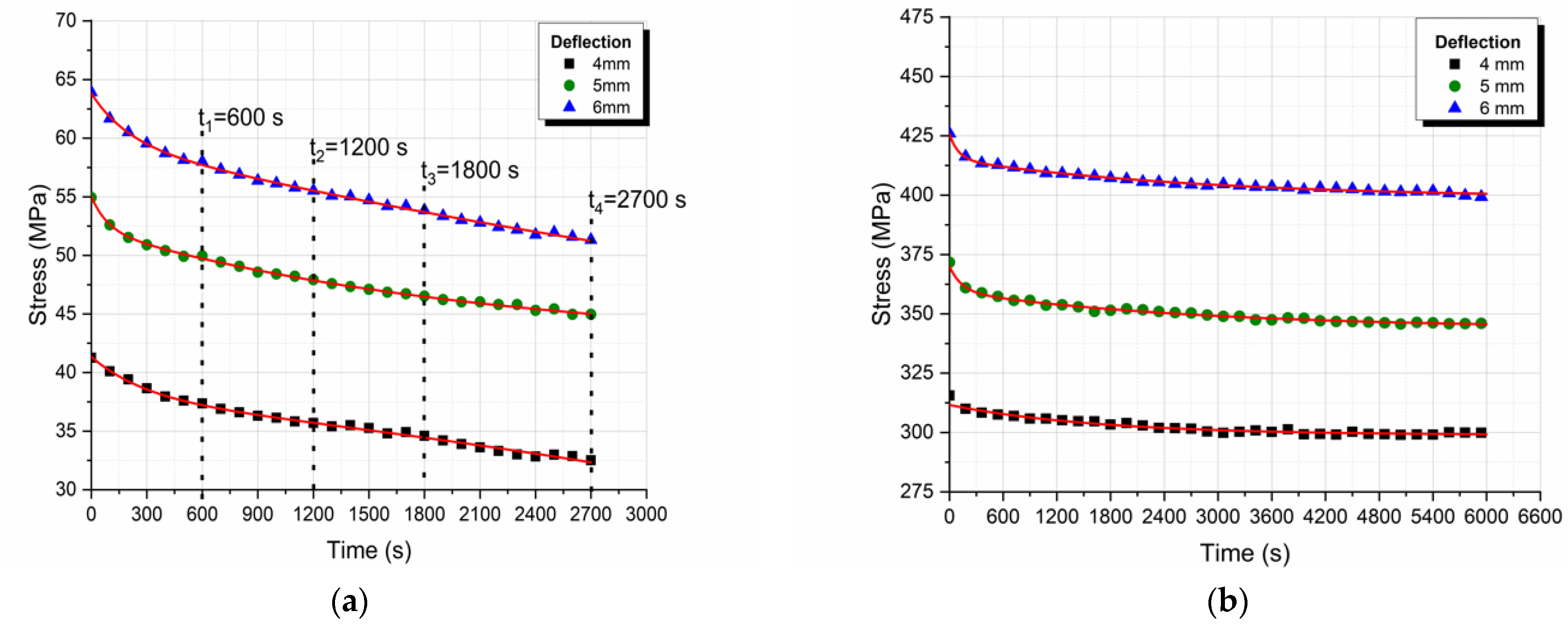 Polymers 13 00978 g009