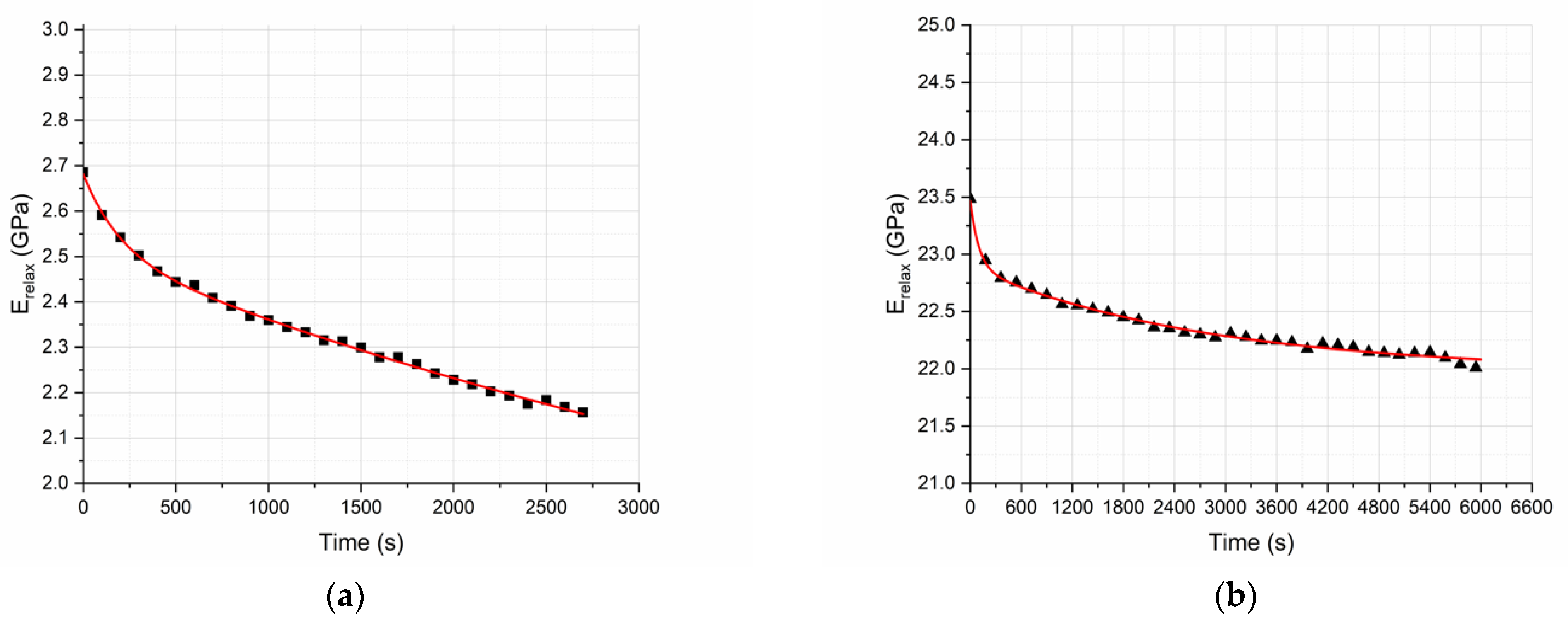 Polymers 13 00978 g011
