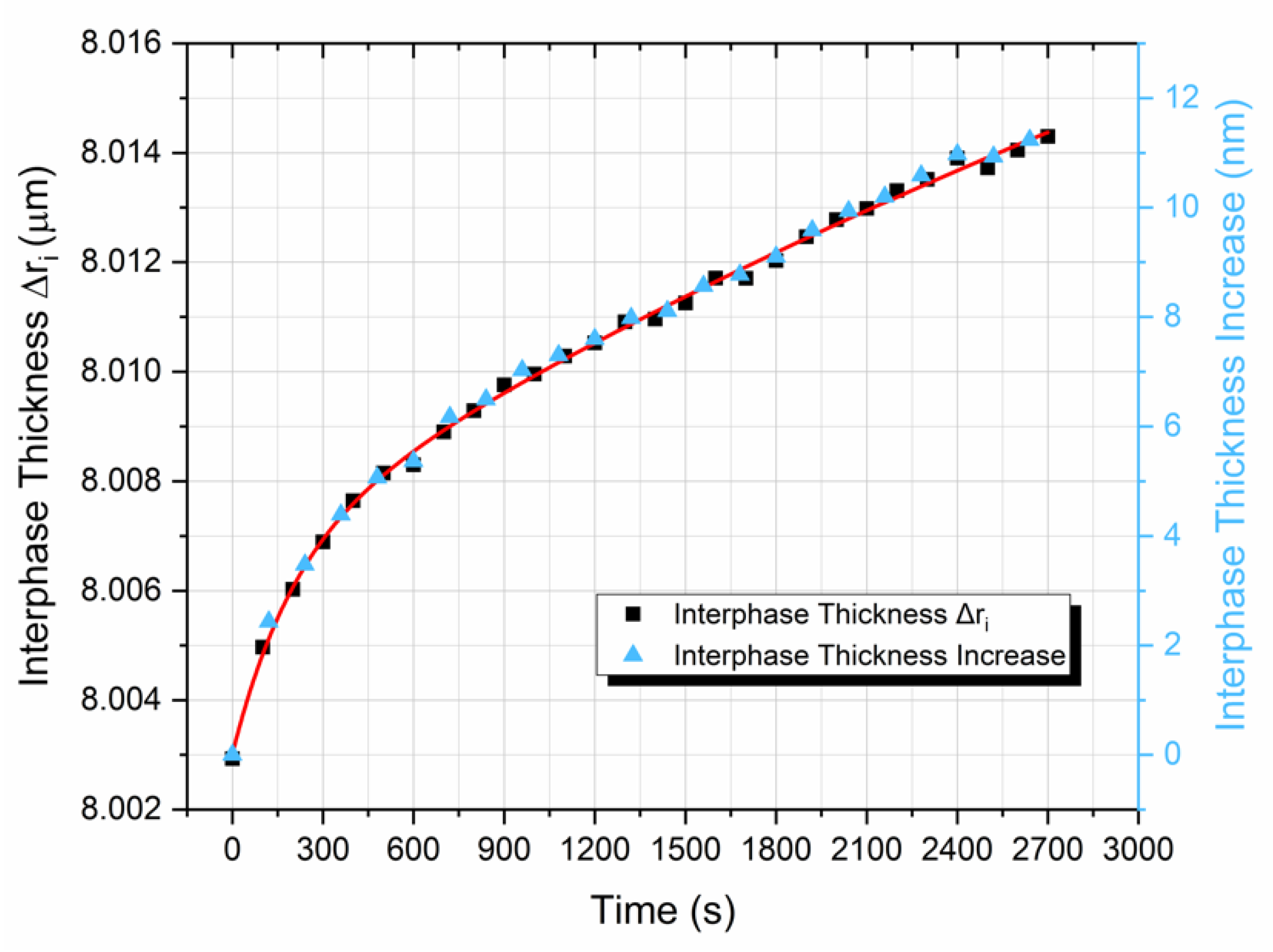 Polymers 13 00978 g012