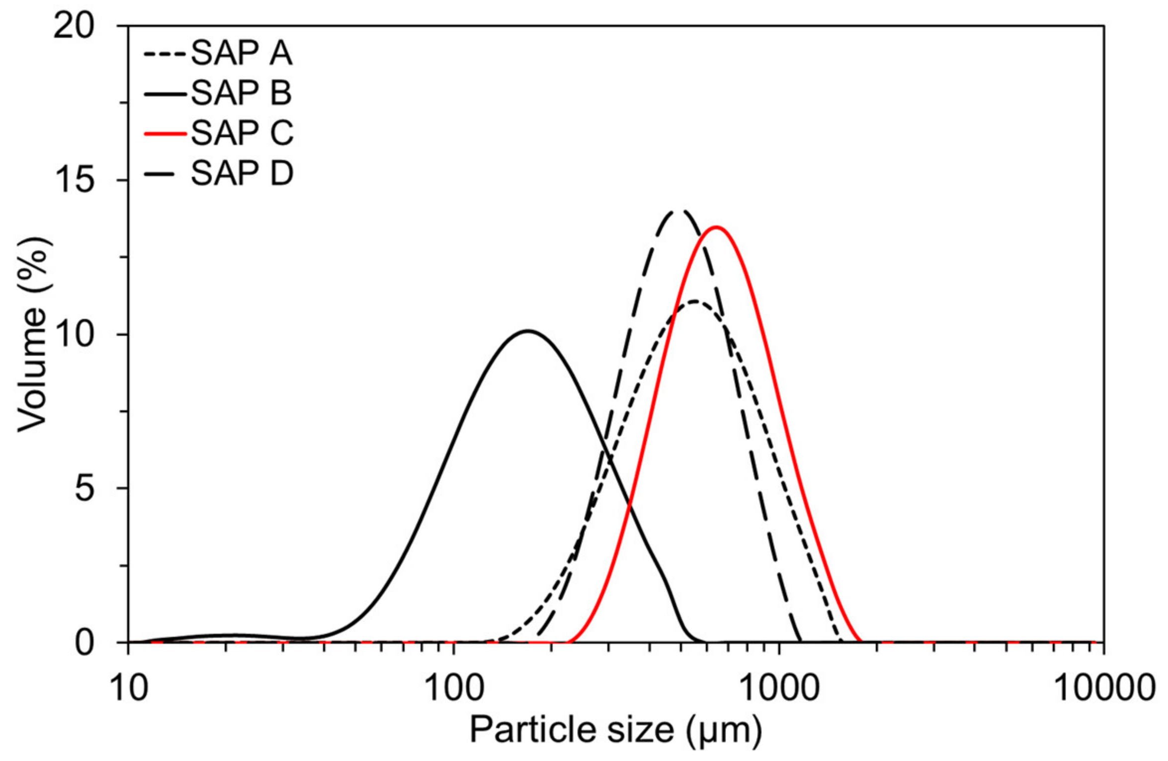 Polymers 13 00979 g001