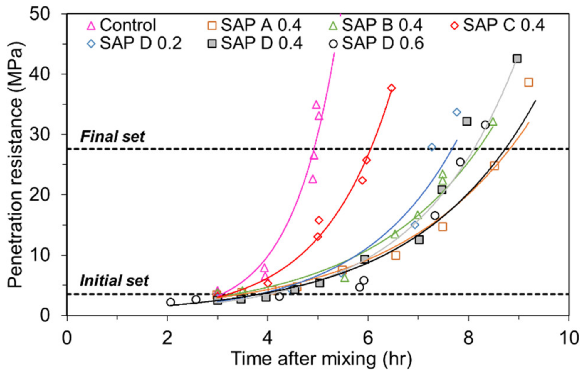 Polymers 13 00979 g009