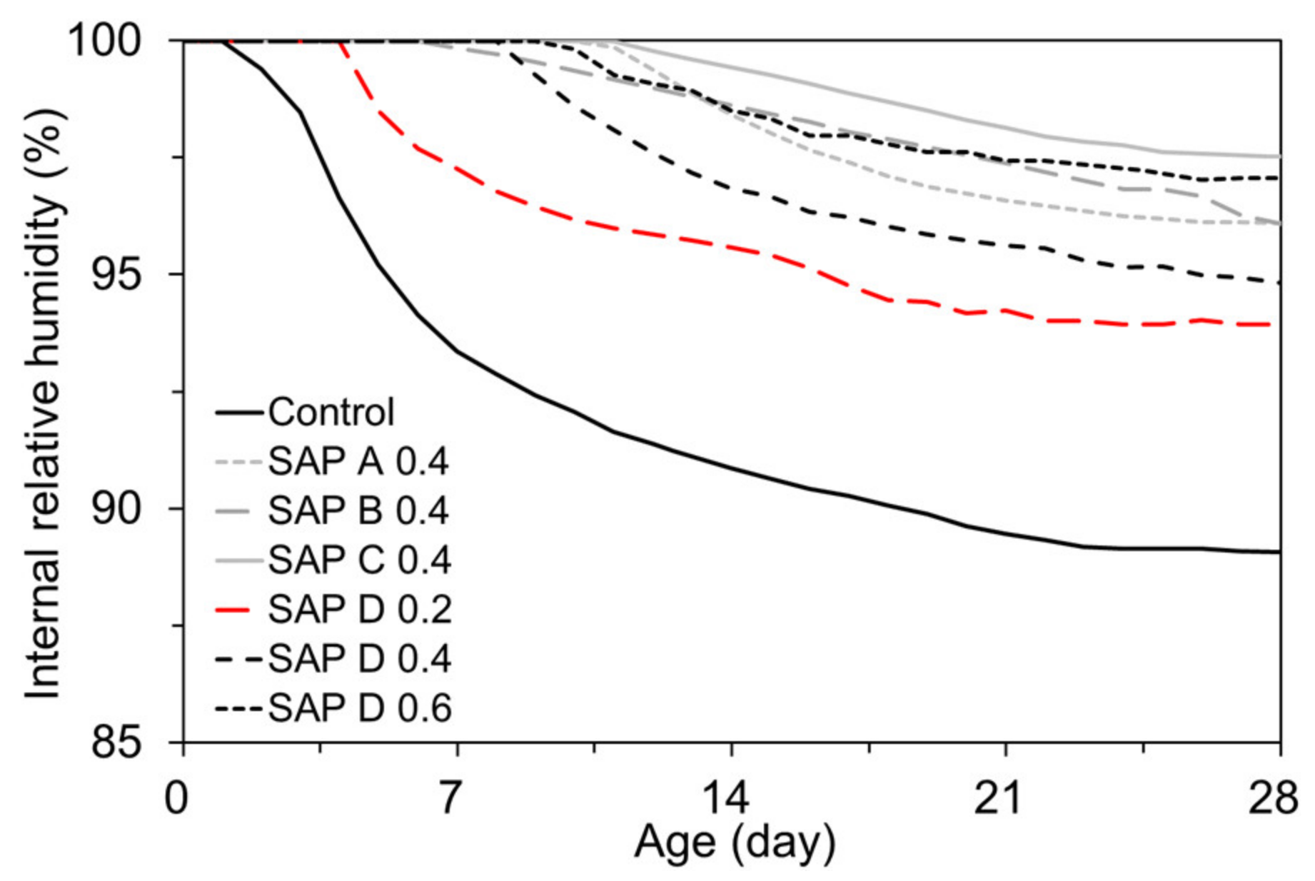Polymers 13 00979 g012