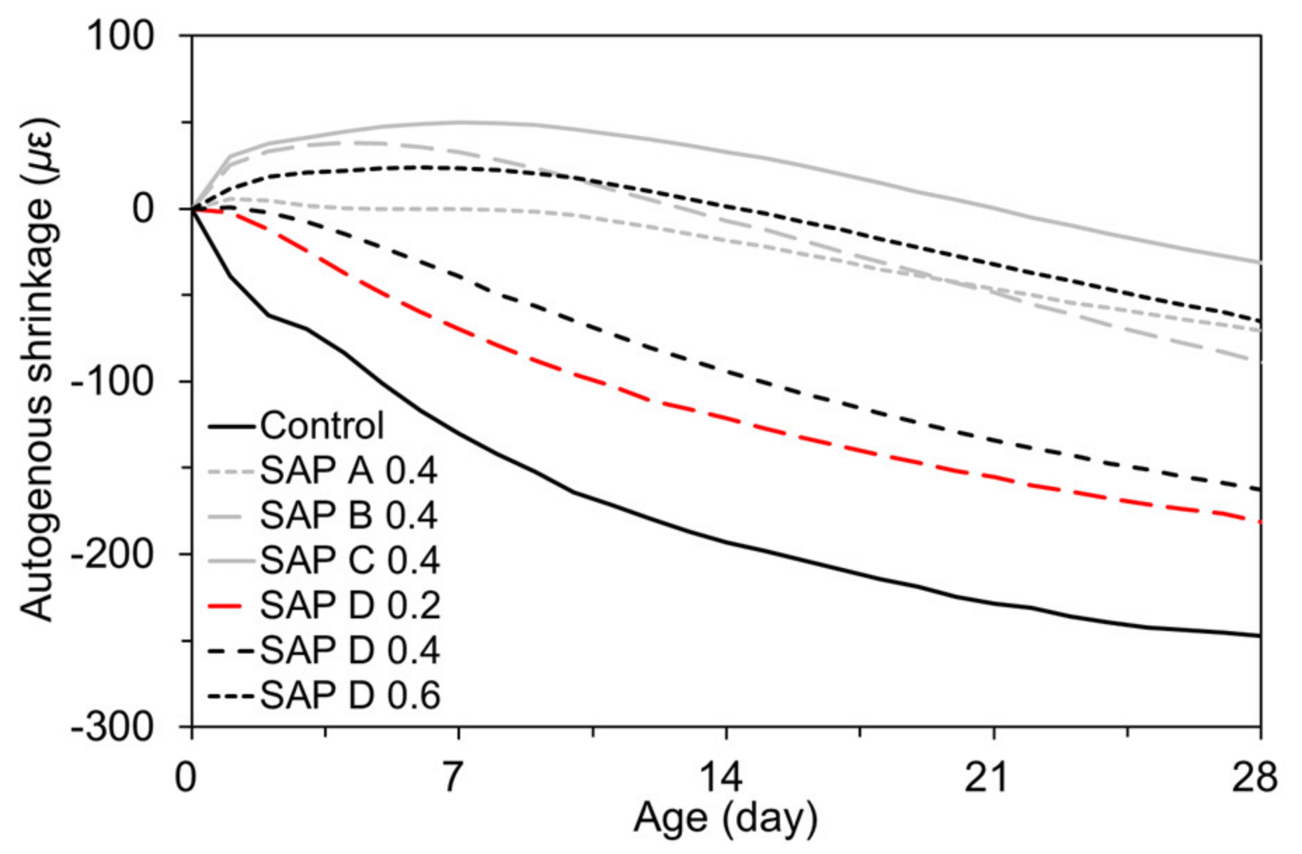 Polymers 13 00979 g013