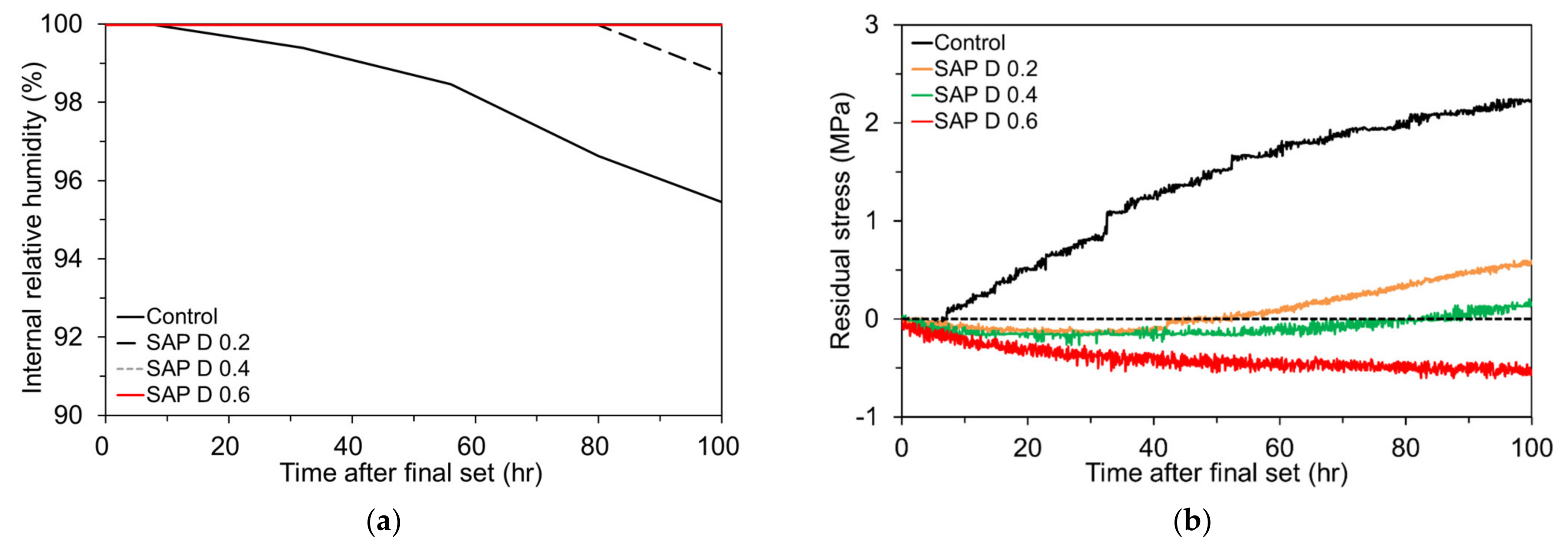 Polymers 13 00979 g015