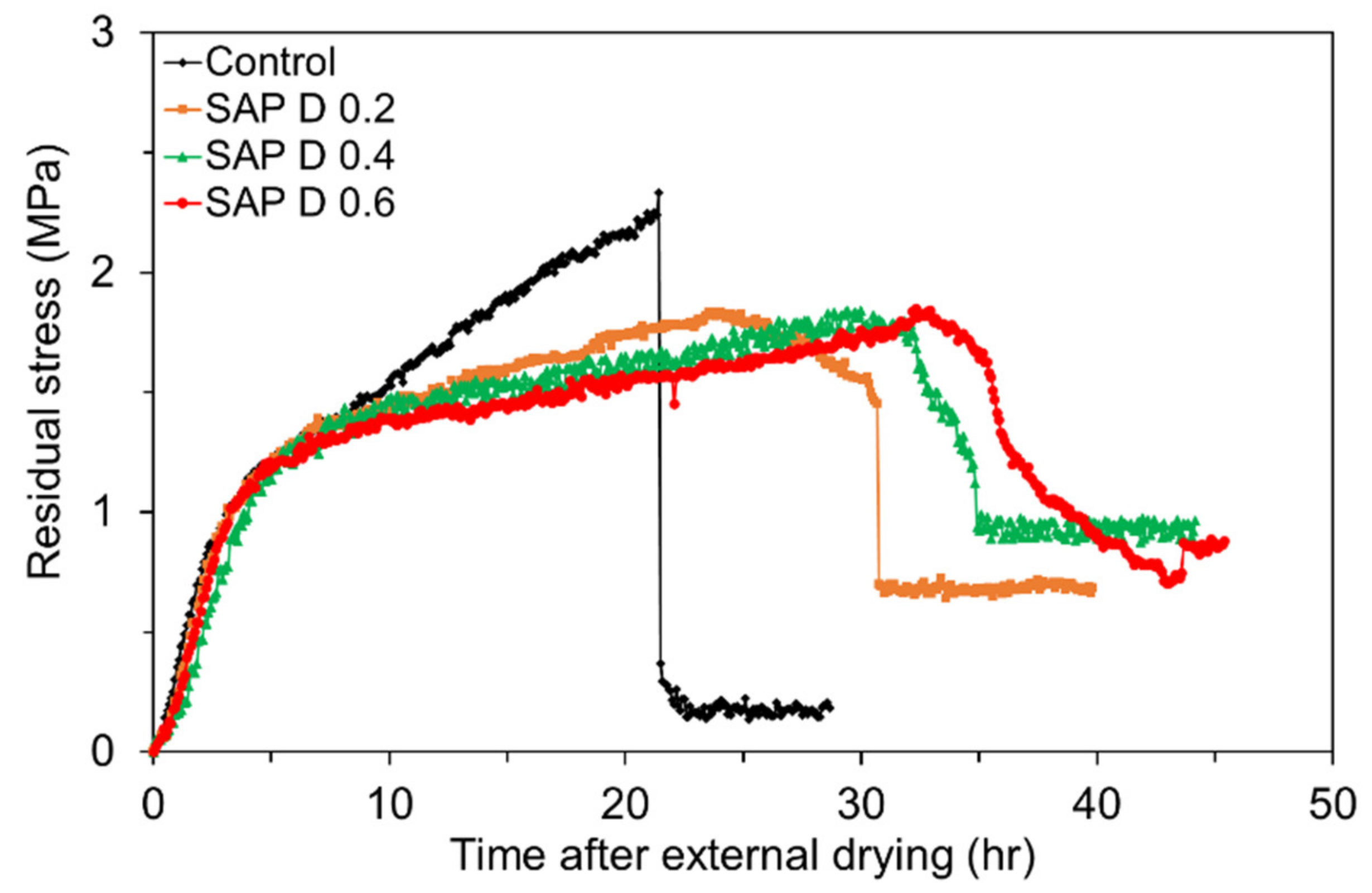 Polymers 13 00979 g019