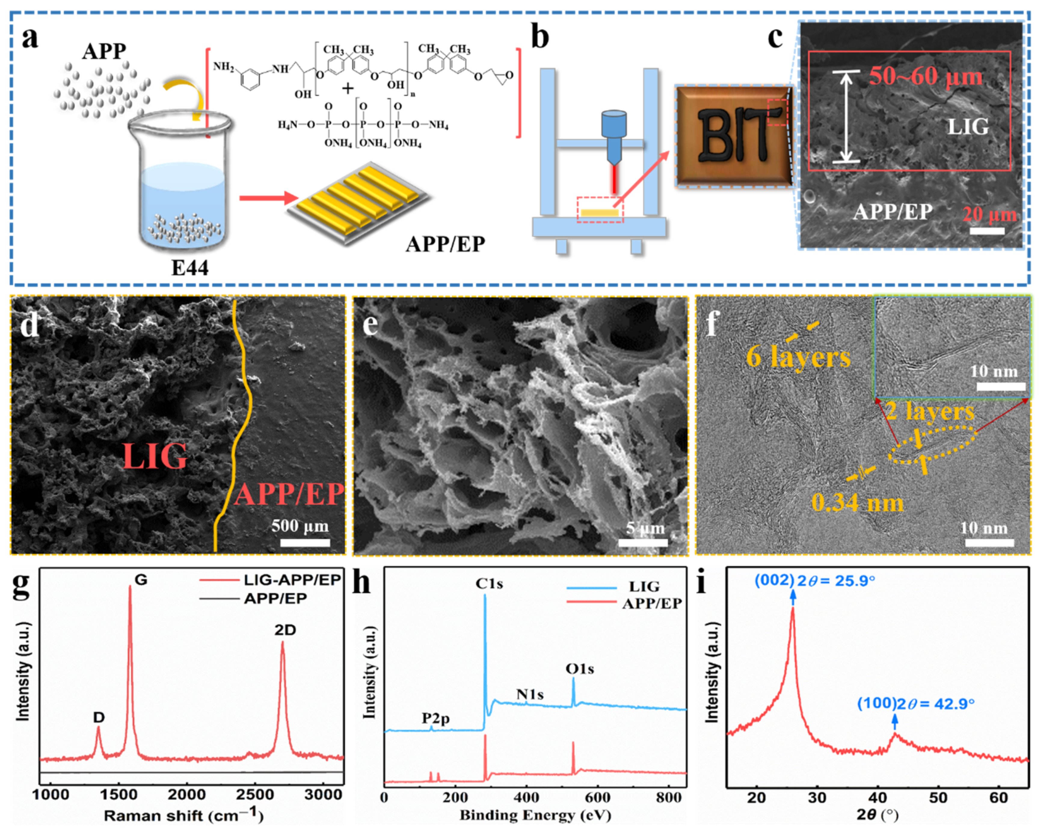 Polymers 13 00984 g001