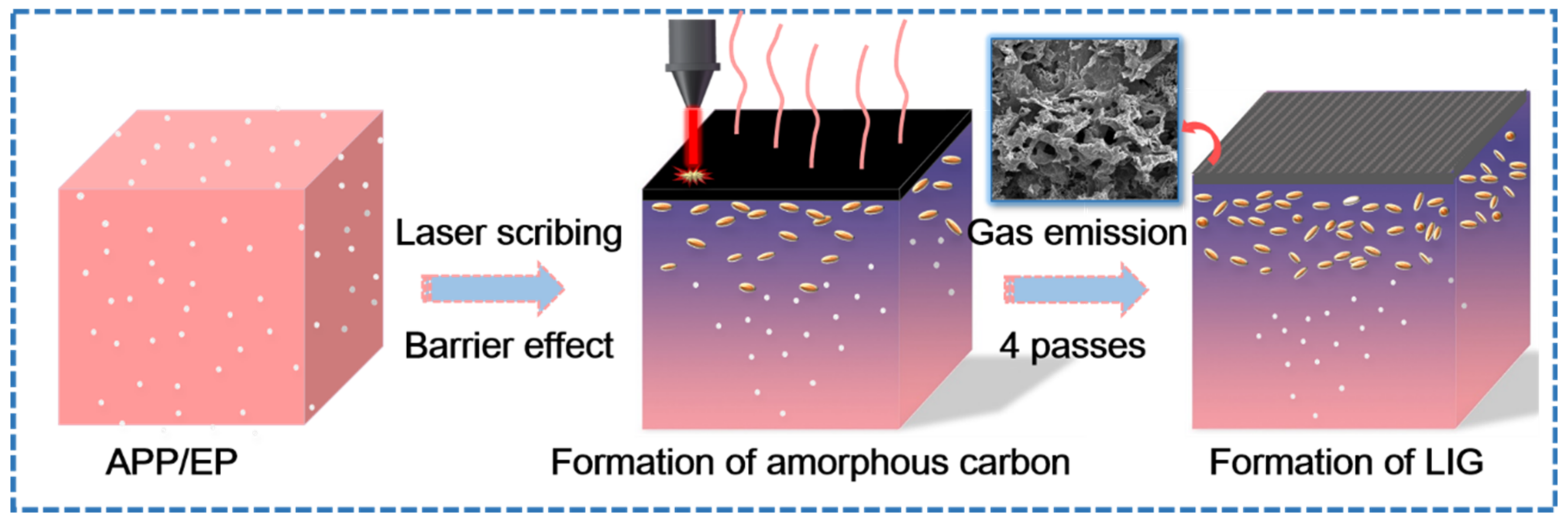 Polymers 13 00984 g003