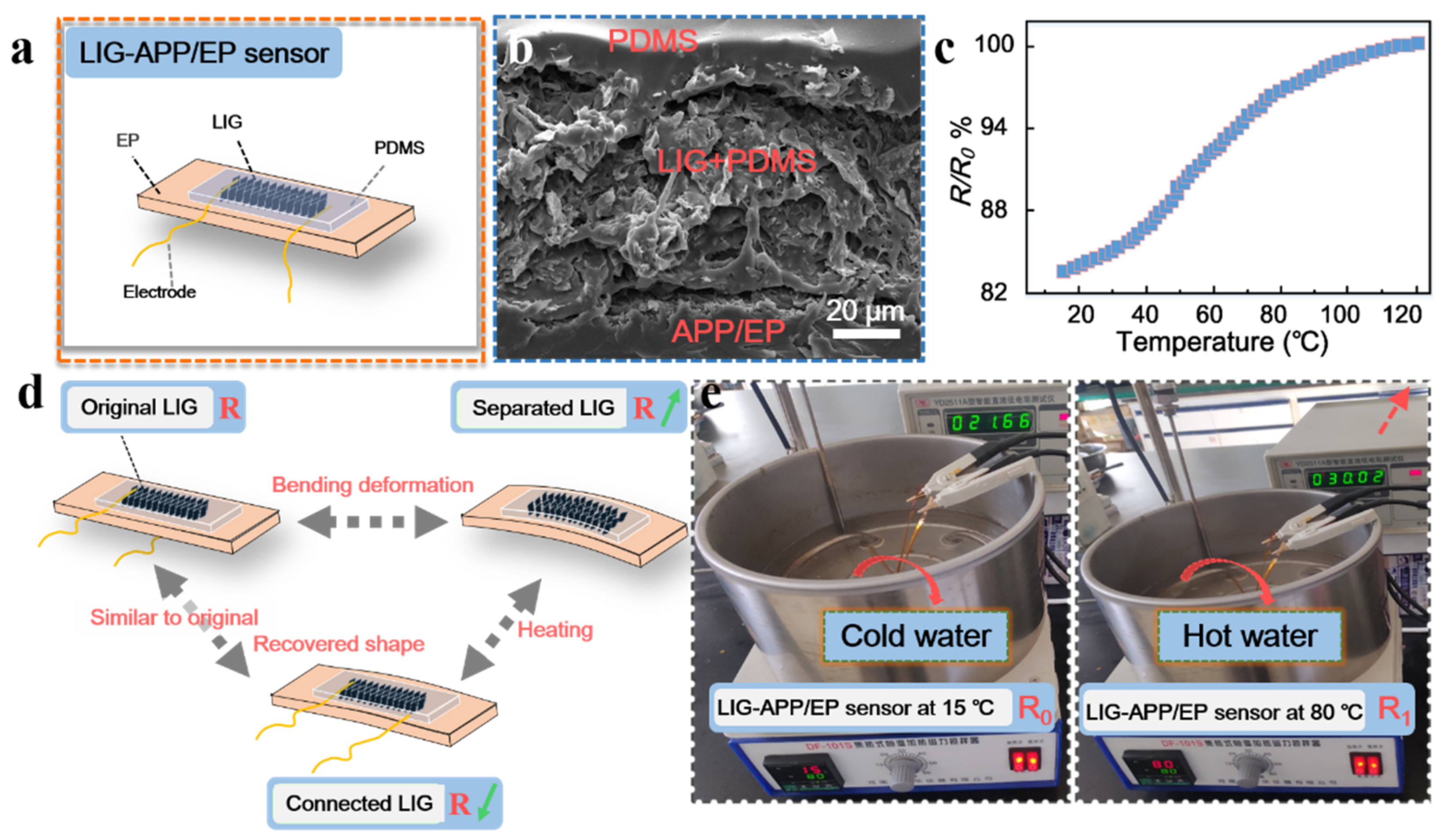 Polymers 13 00984 g006