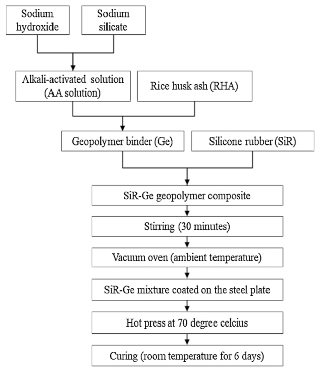 Polymers 13 00985 g004