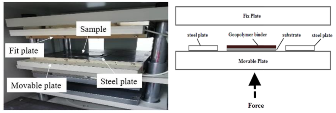 Polymers 13 00985 g005