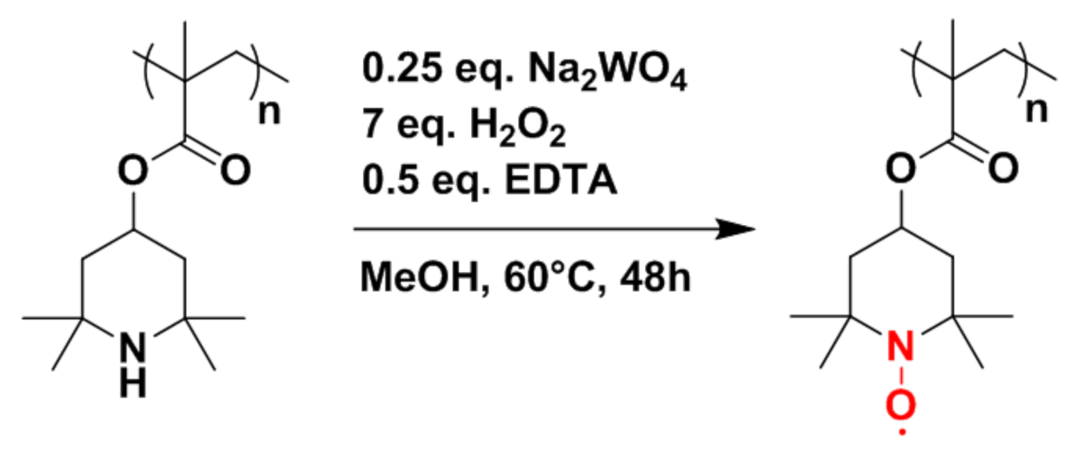 Polymers 13 00986 g002