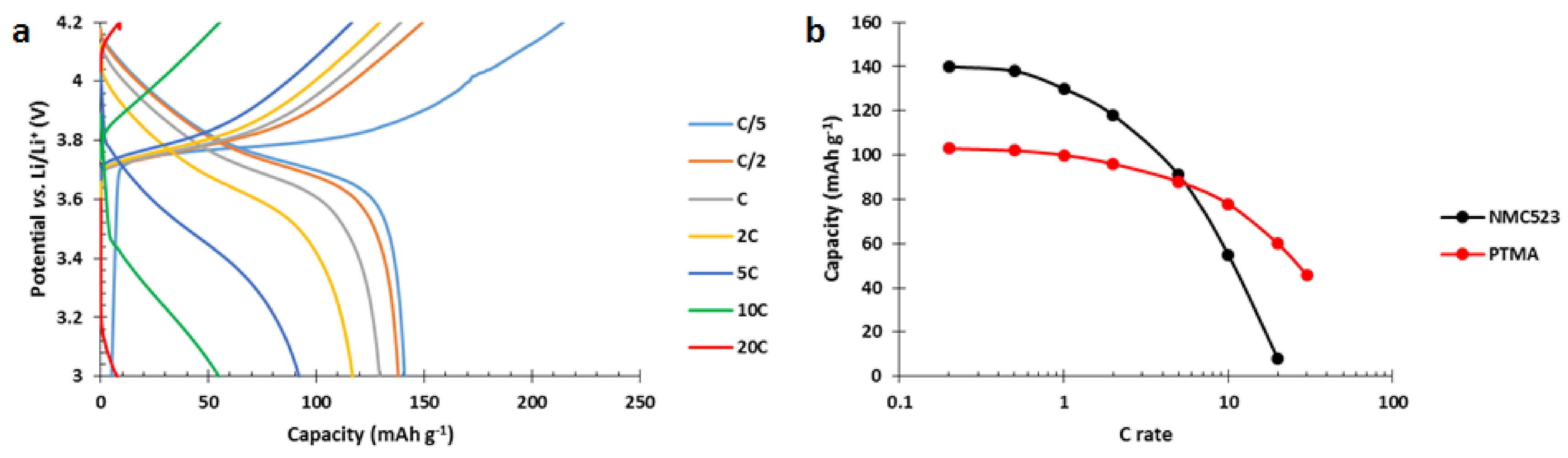Polymers 13 00986 g004