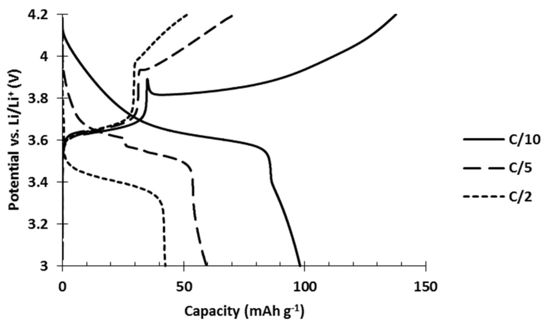 Polymers 13 00986 g005