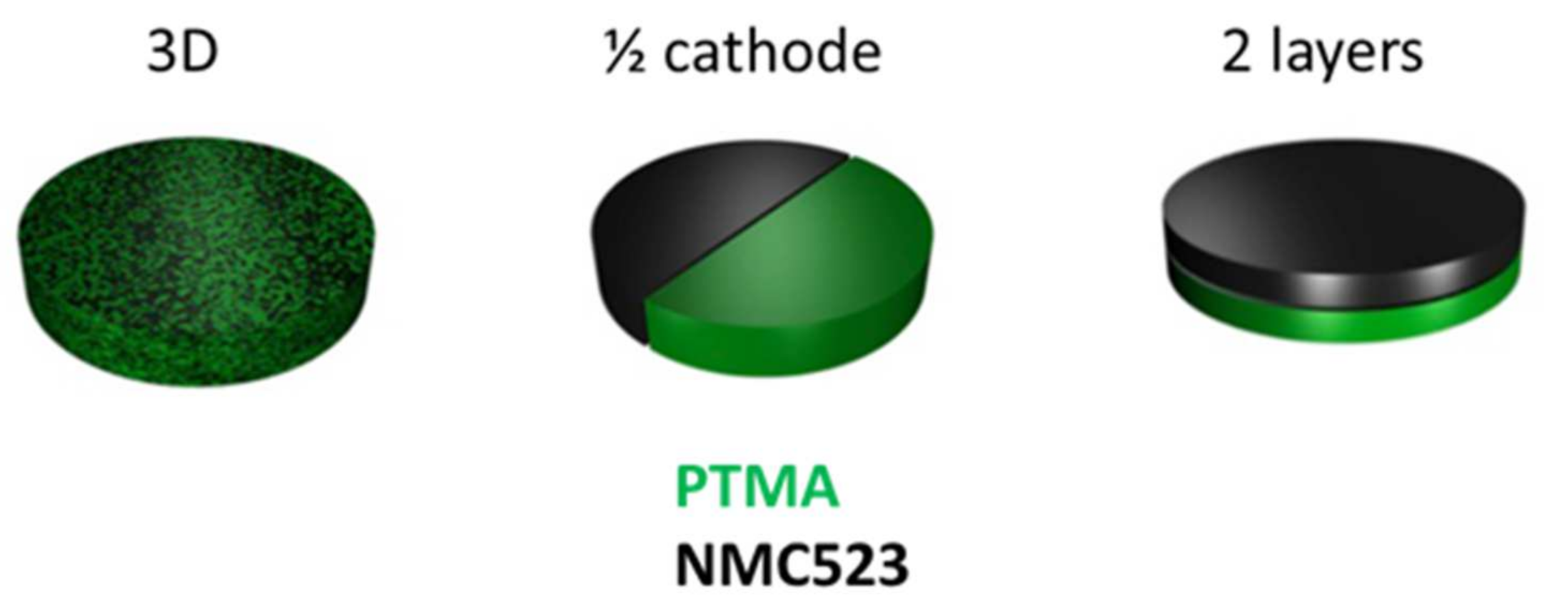 Polymers 13 00986 g007